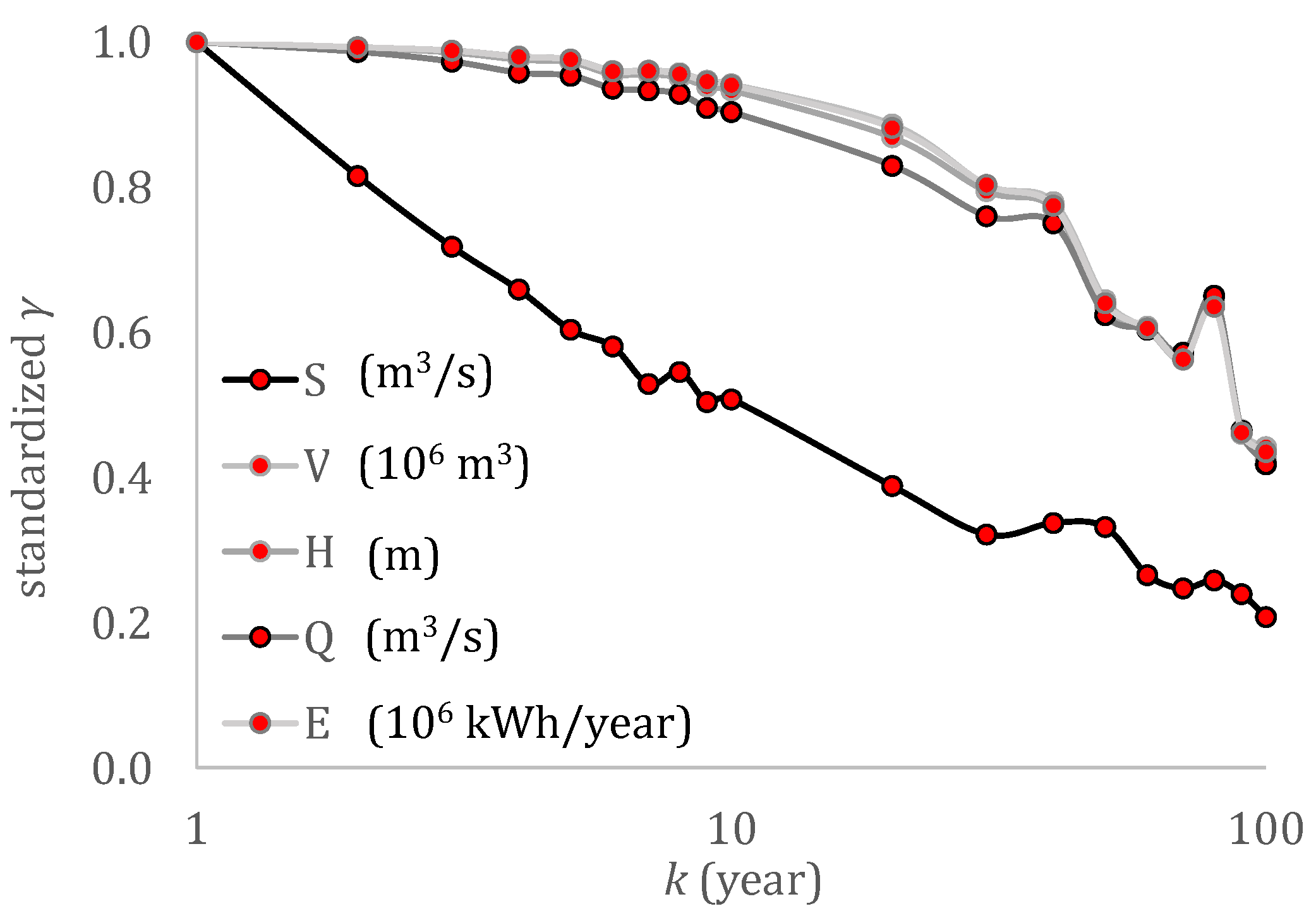 Energies 15 01413 g012