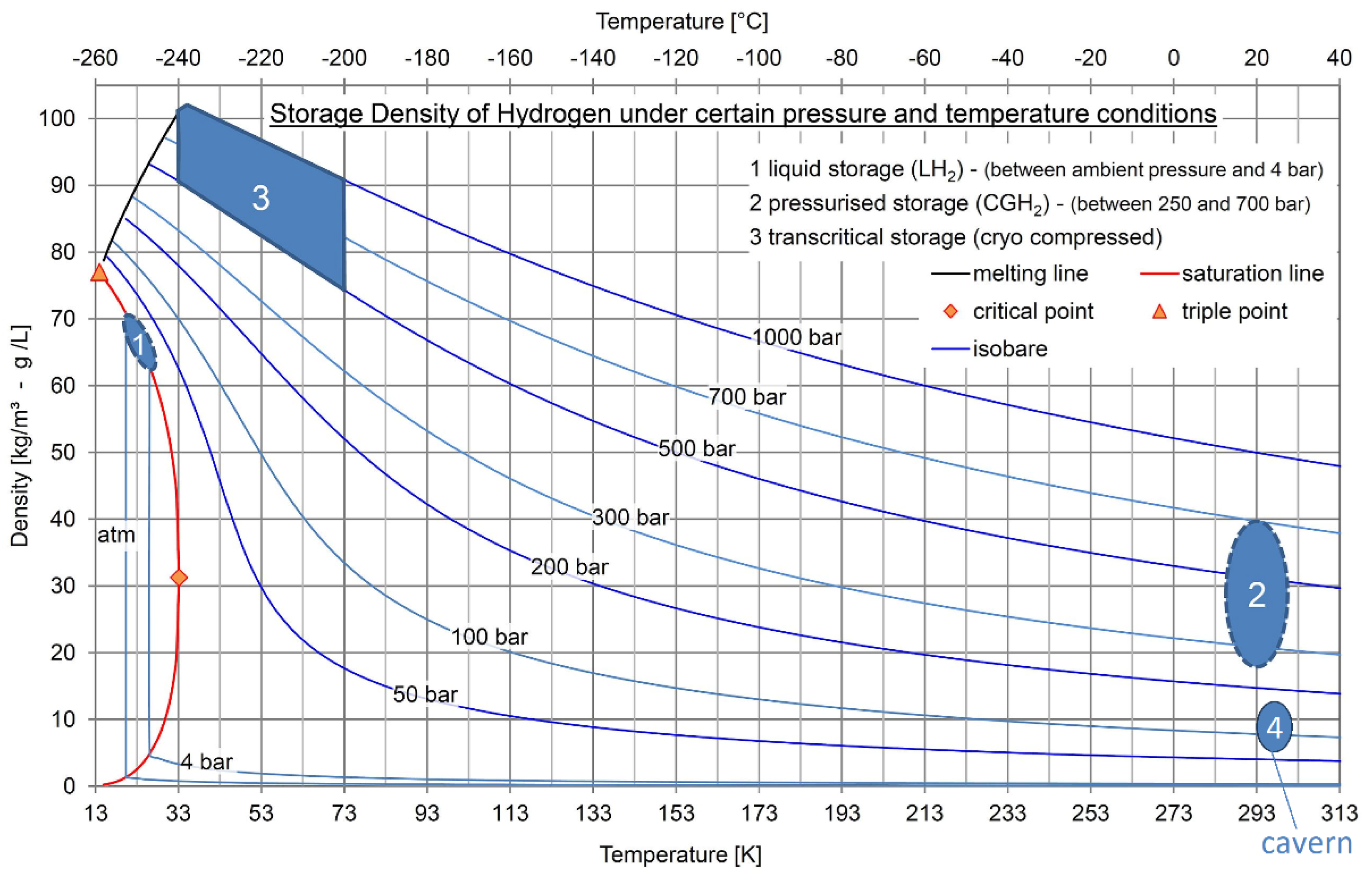 Steam pressure and temperature фото 98