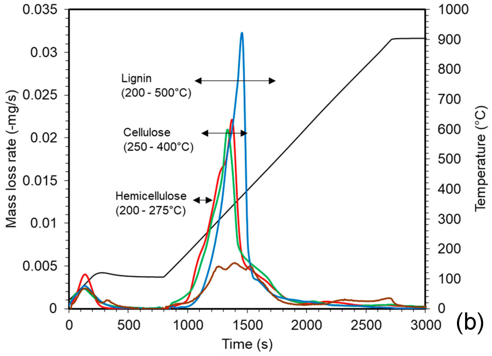 Energies 15 01418 g002b