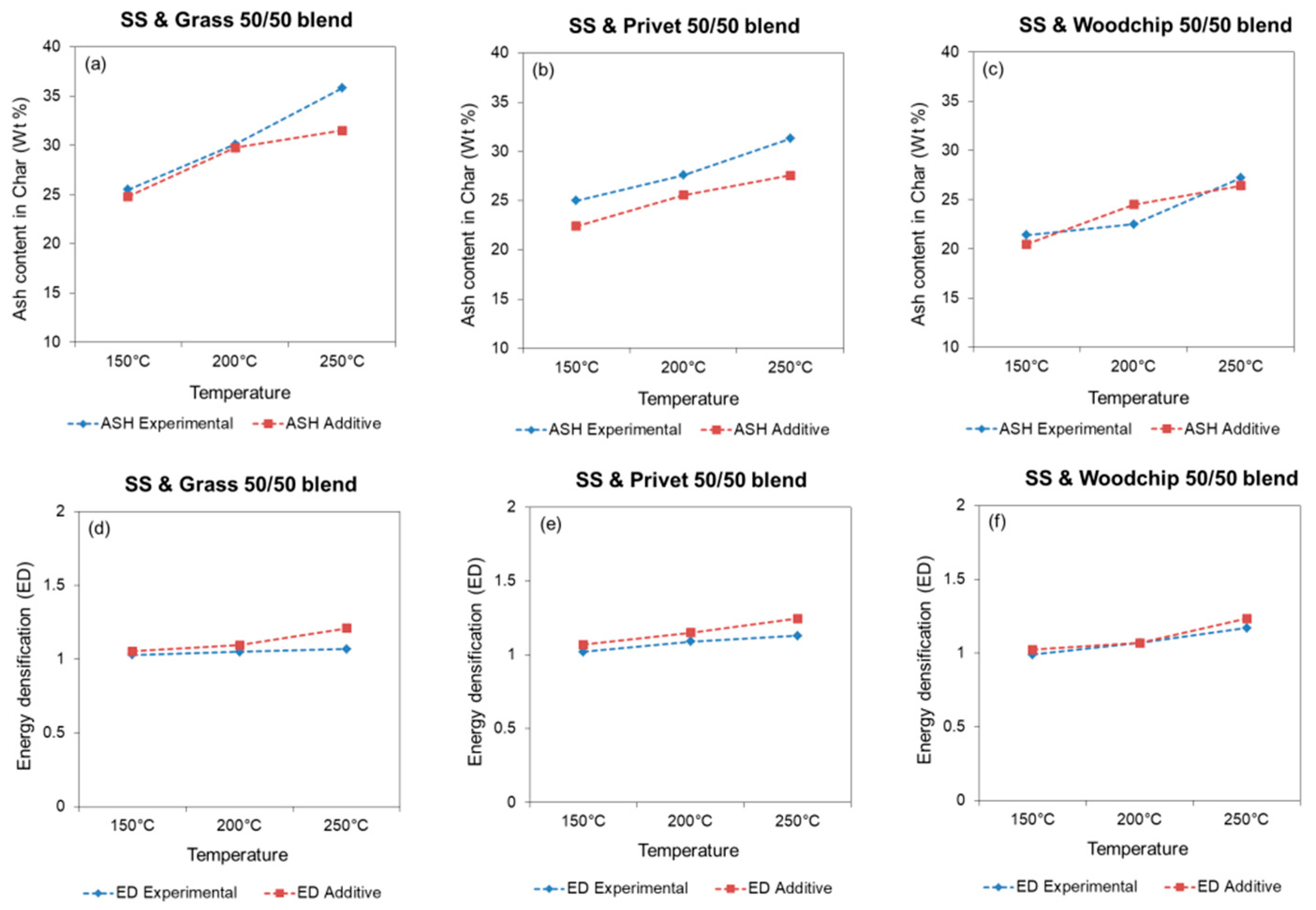 Energies 15 01418 g004