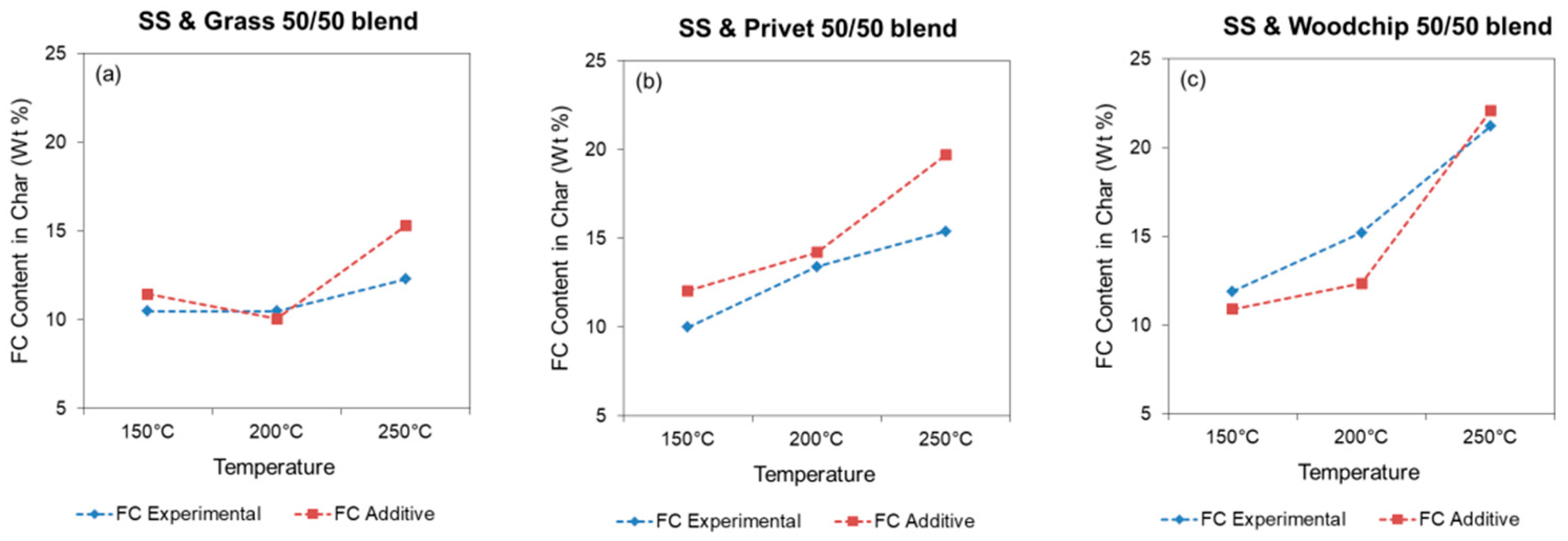 Energies 15 01418 g006