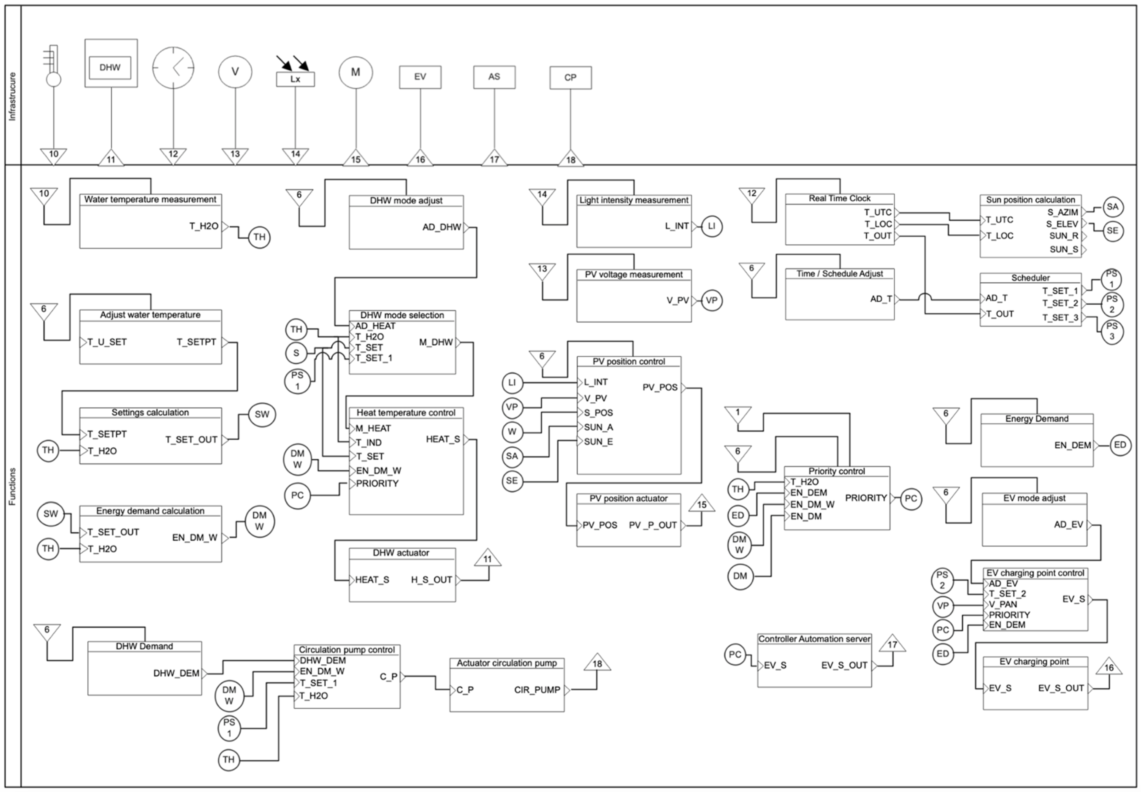 Energies 15 01432 g003