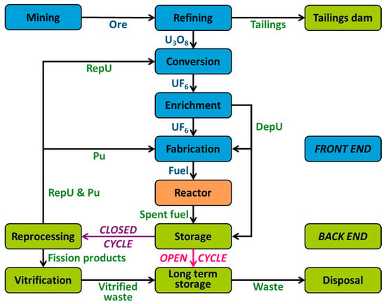 Energies Free Full Text A Review of Environmental and Economic