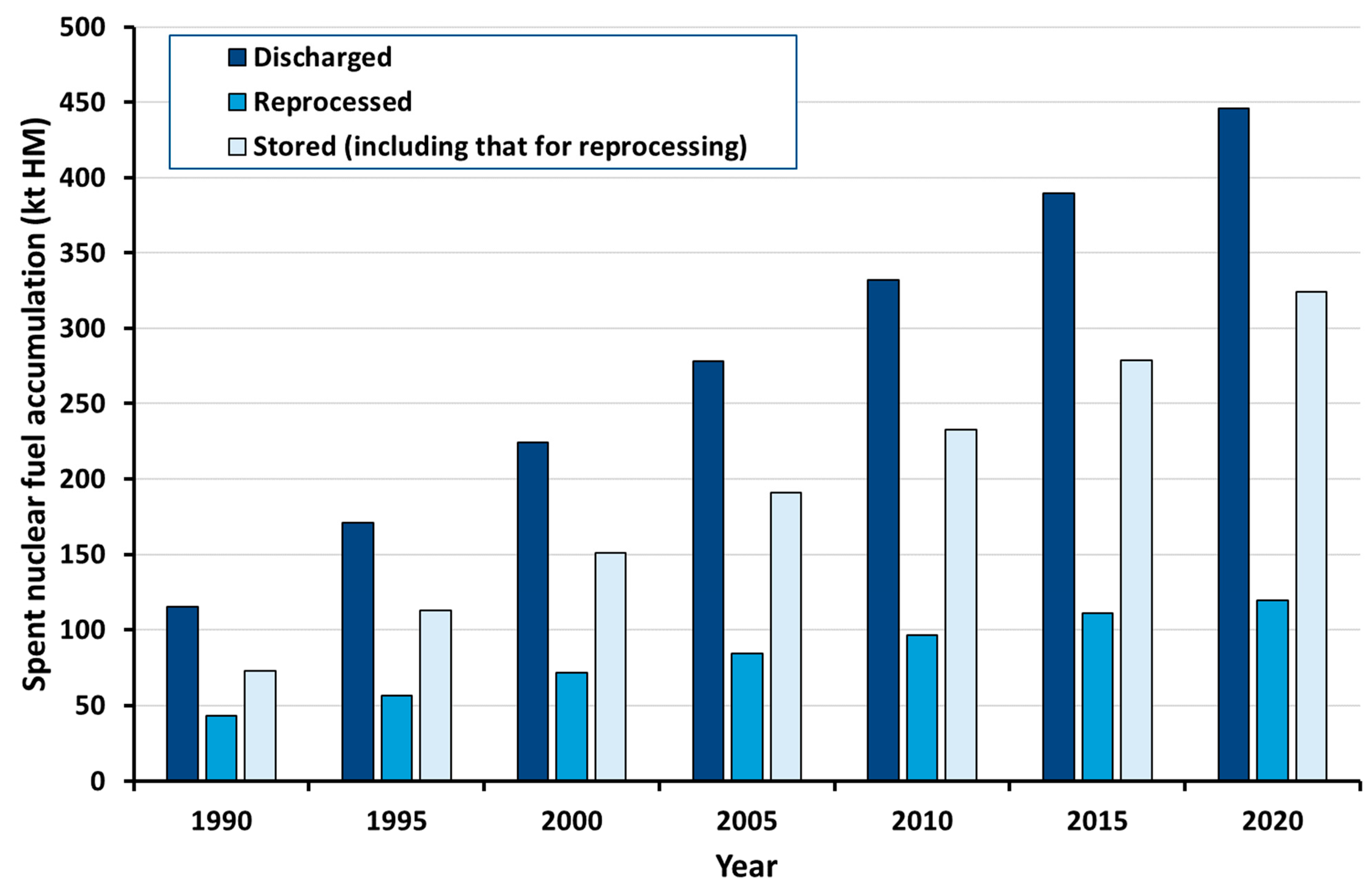 Energies 15 01433 g002 Energies 15 01433 g002