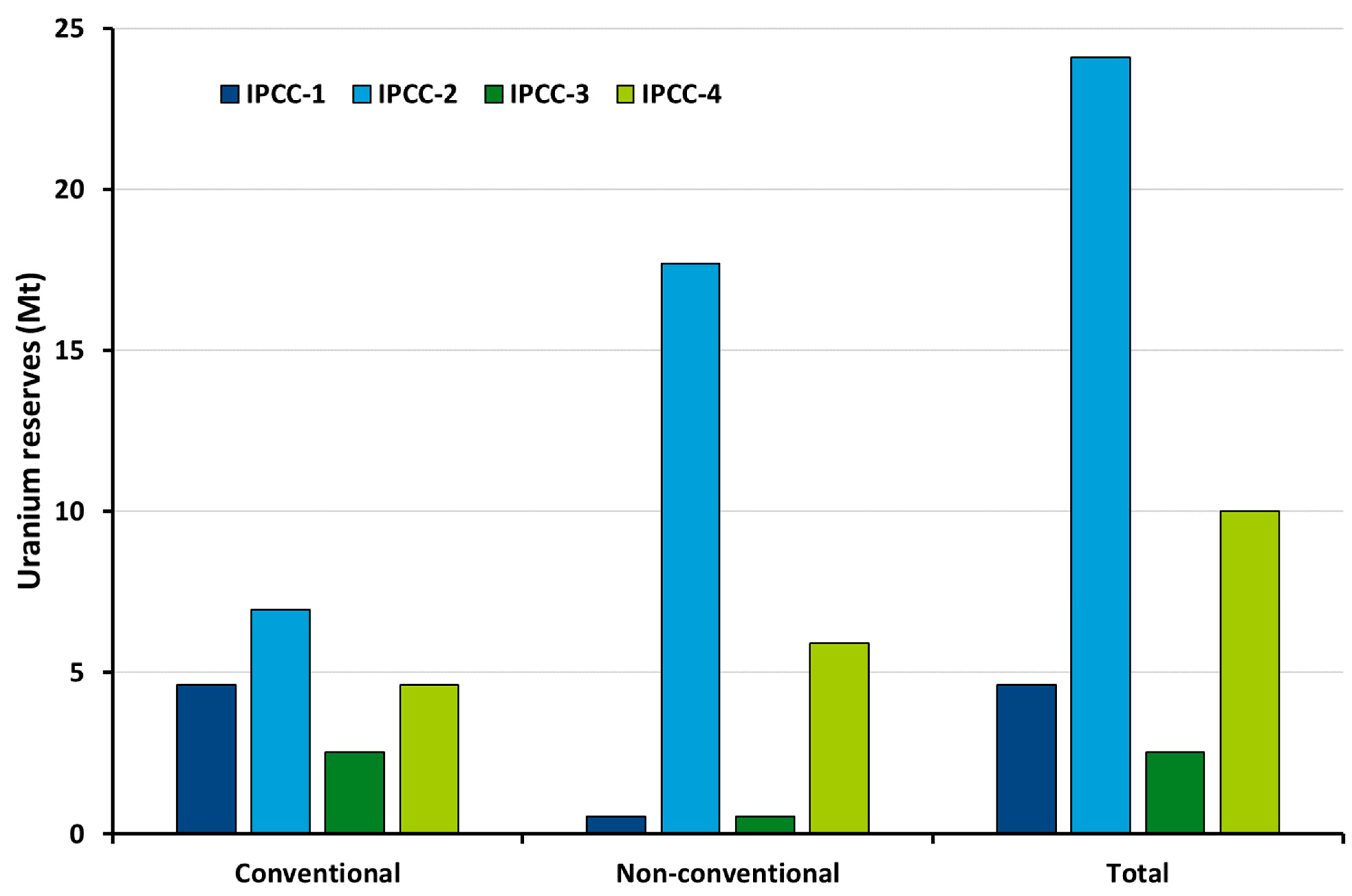 Energies 15 01433 g005 Energies 15 01433 g005