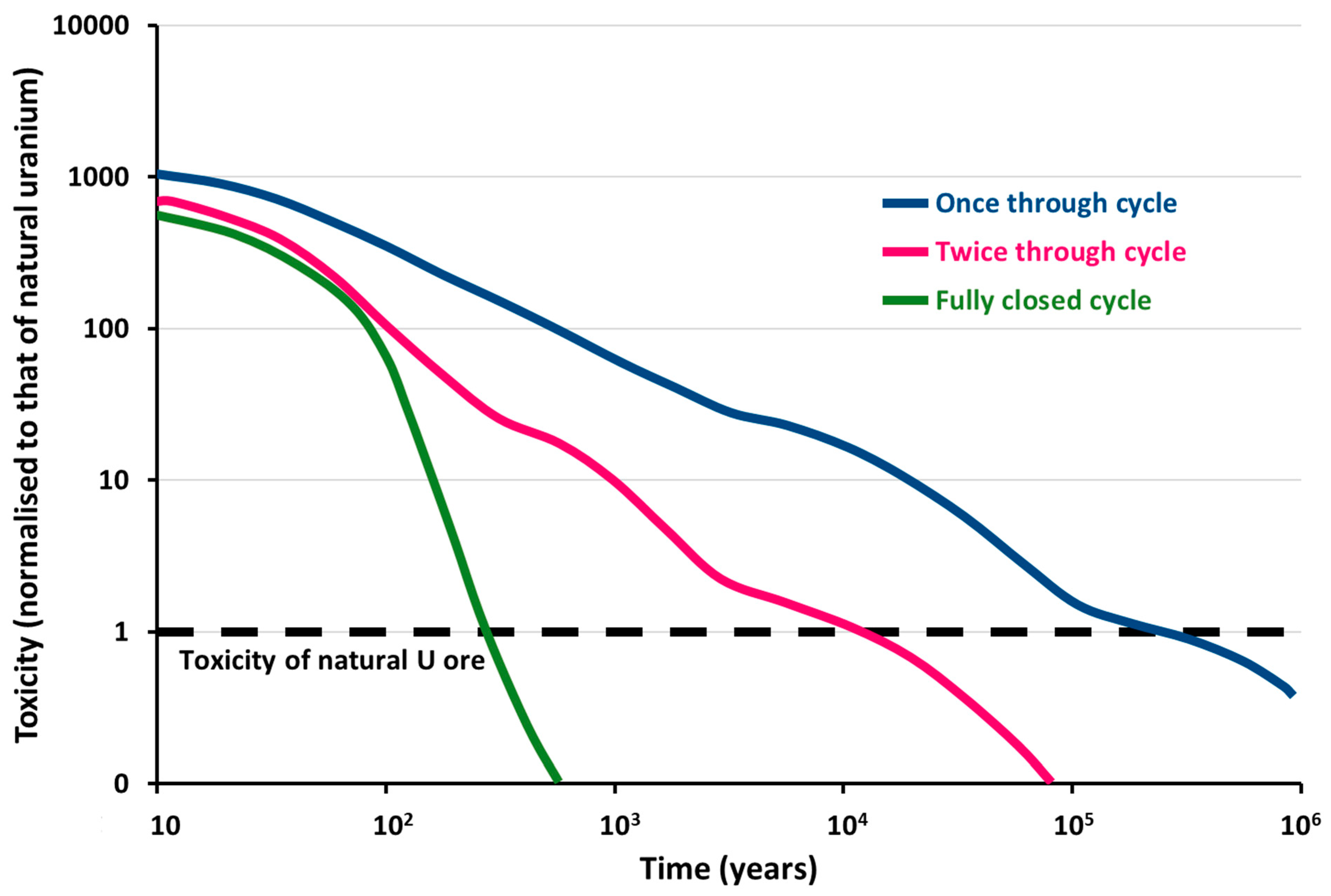 Energies 15 01433 g009 Energies 15 01433 g009