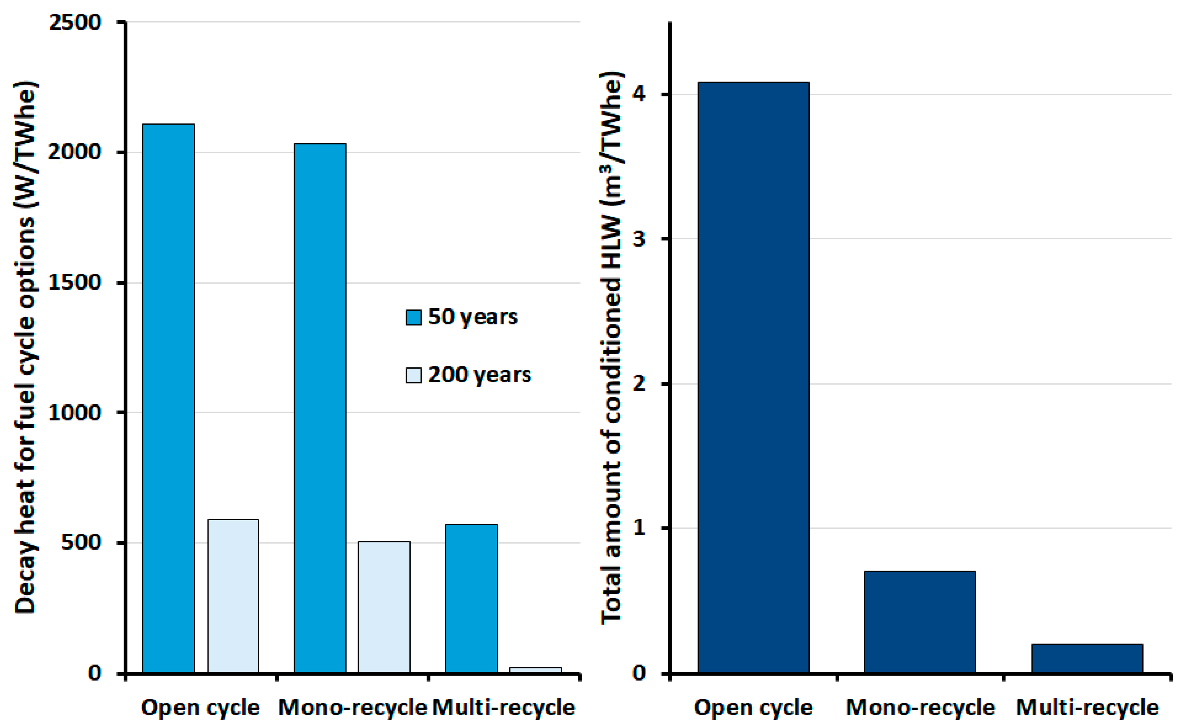 Energies 15 01433 g010 Energies 15 01433 g010