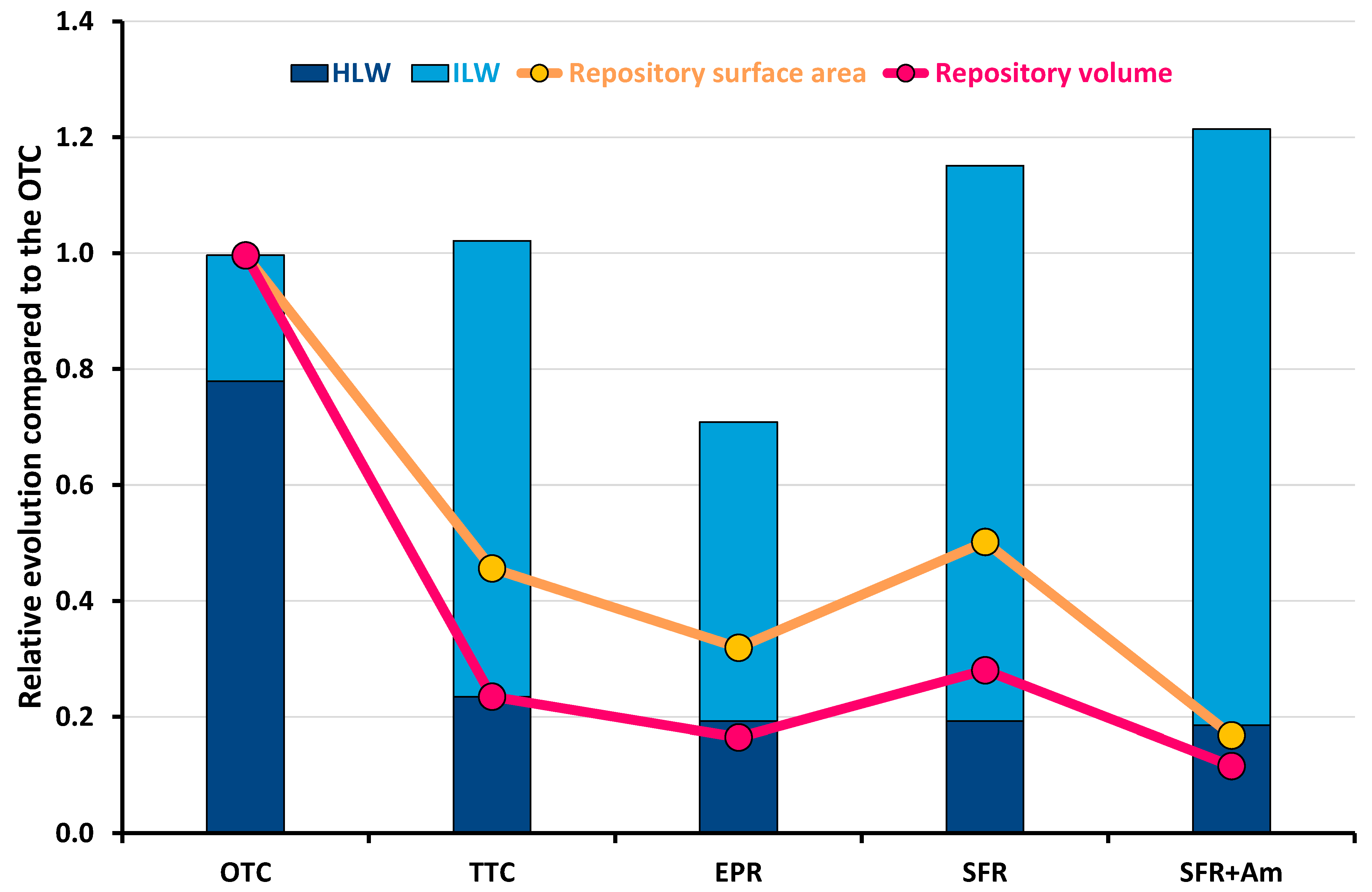 Energies 15 01433 g011 Energies 15 01433 g011