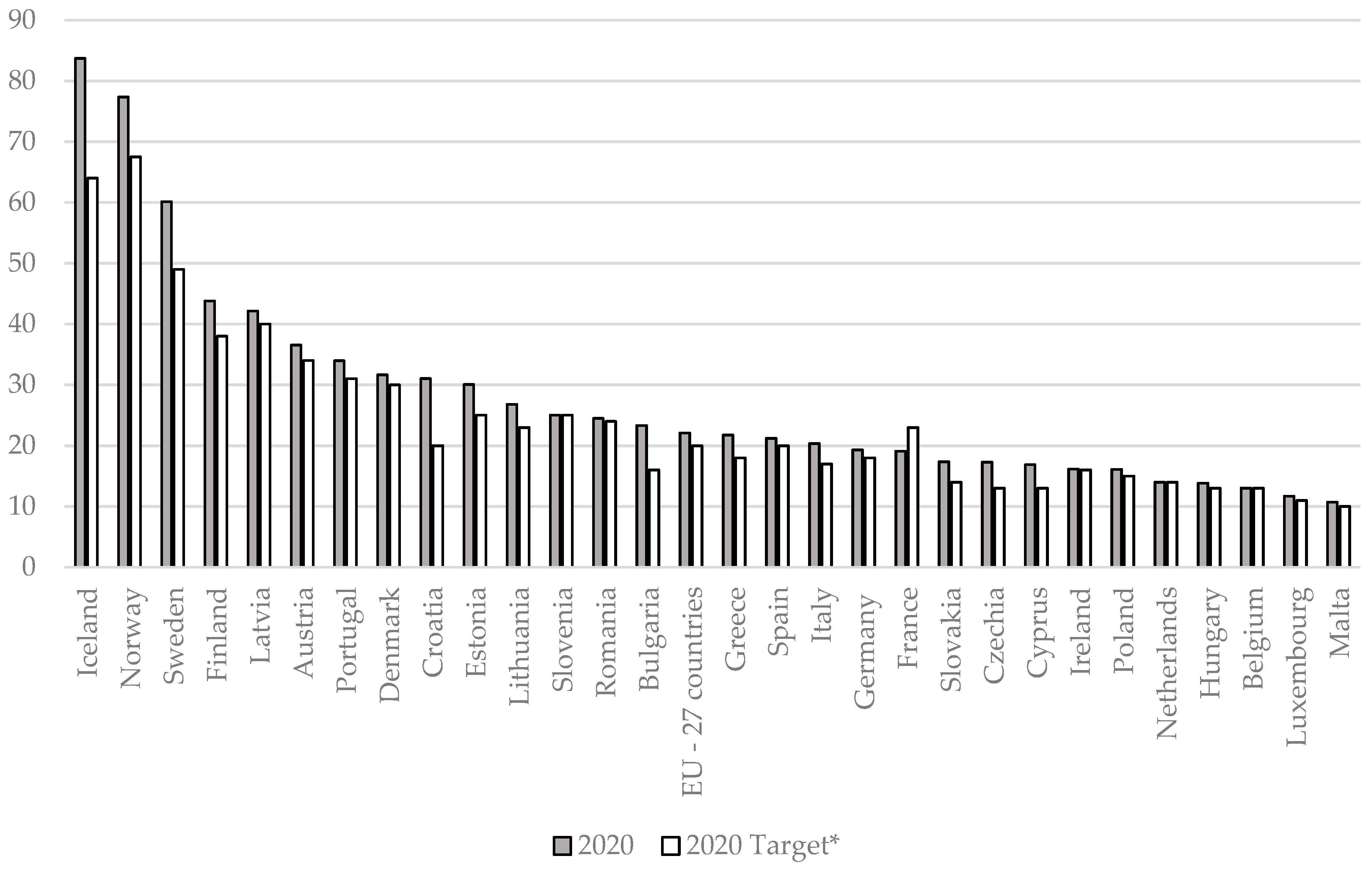Energies 15 01437 g001 Energies 15 01437 g001