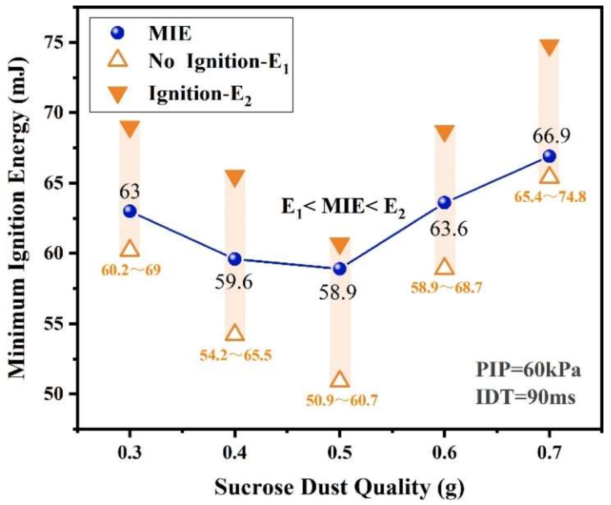 Energies 15 01439 g004