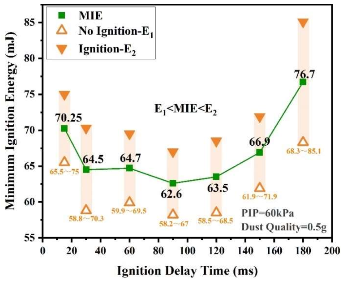 Energies 15 01439 g006