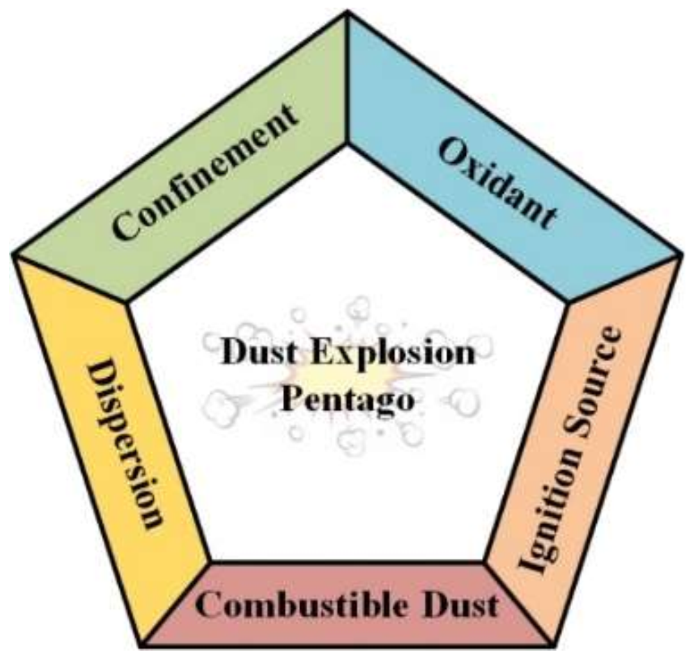 Energies | Free Full-Text | Study of Parameters and Theory of Sucrose ...