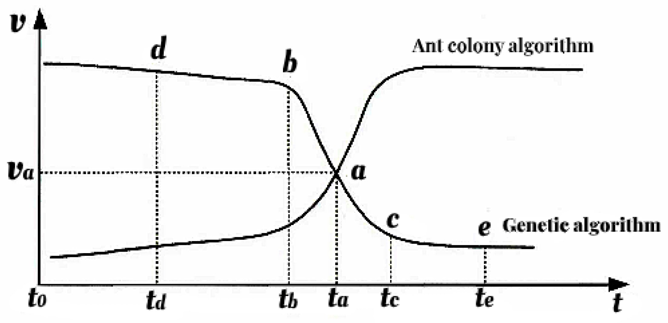 Energies 15 01444 g002