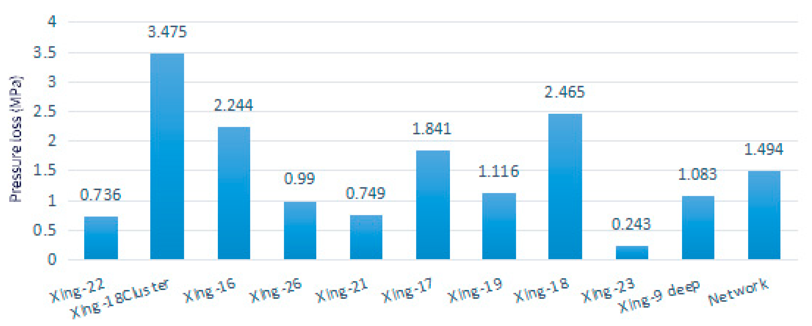 Energies 15 01444 g005