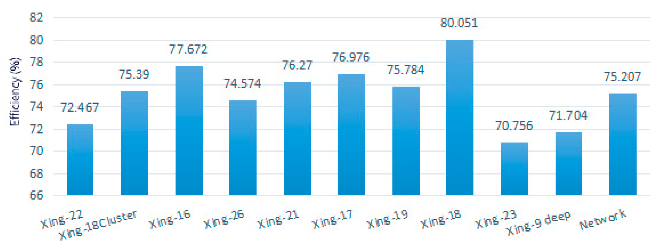 Energies 15 01444 g006