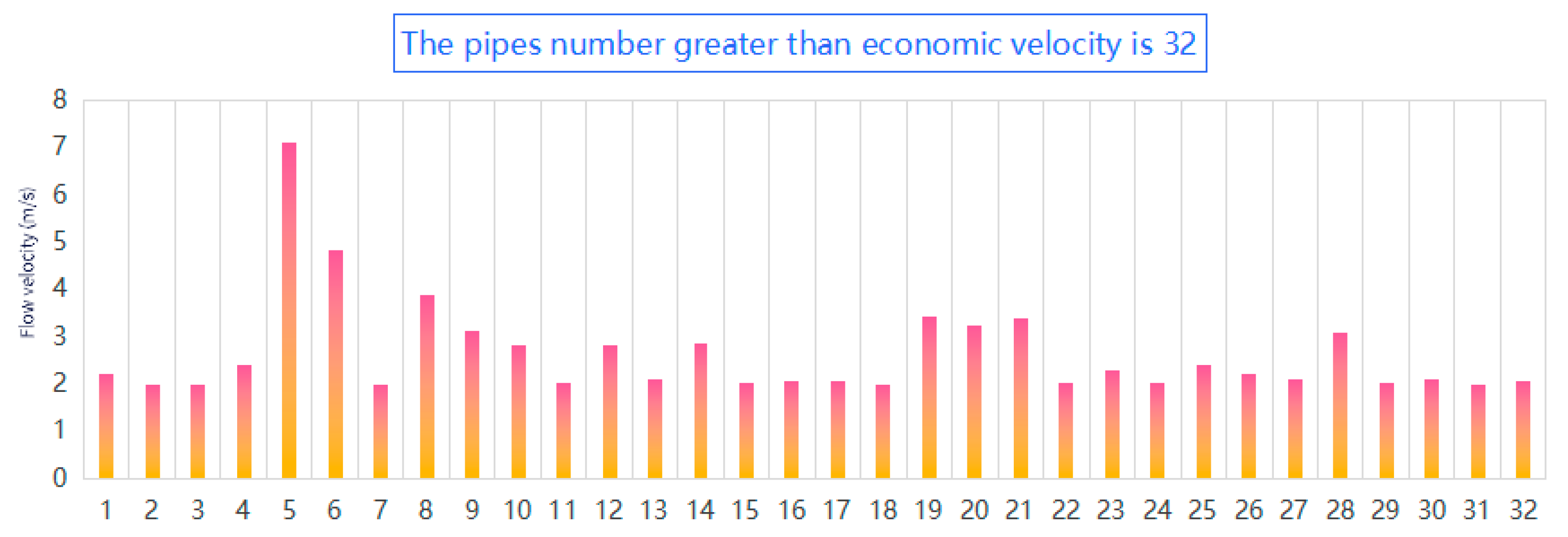 Energies 15 01444 g007