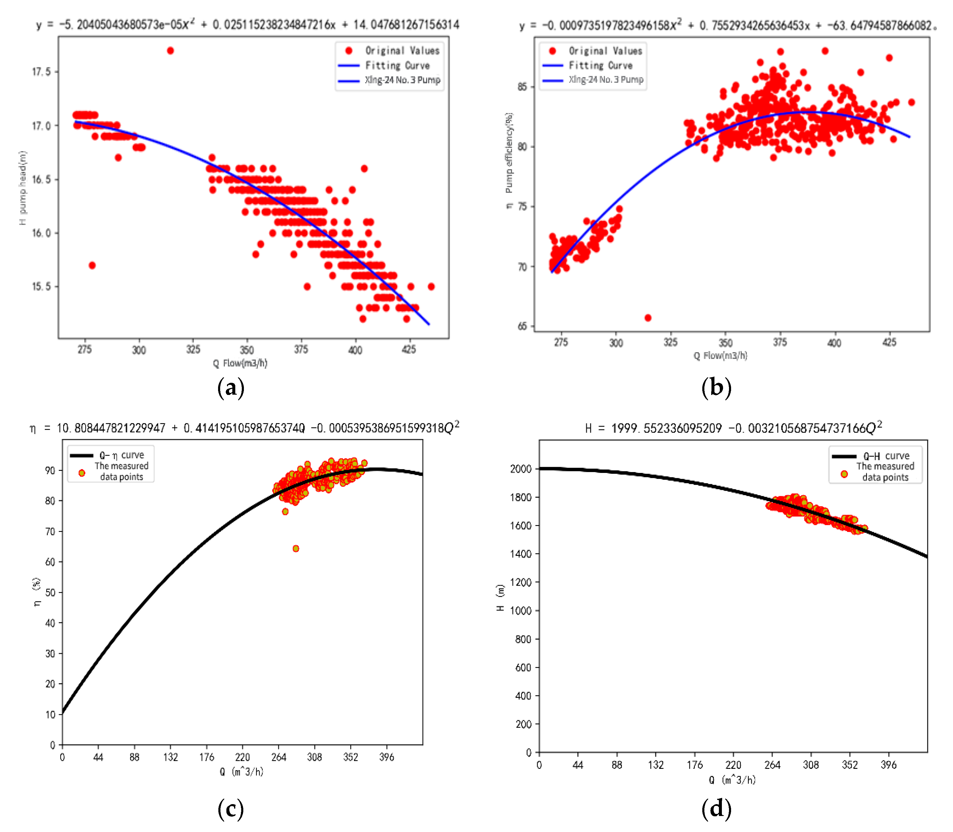 Energies 15 01444 g012