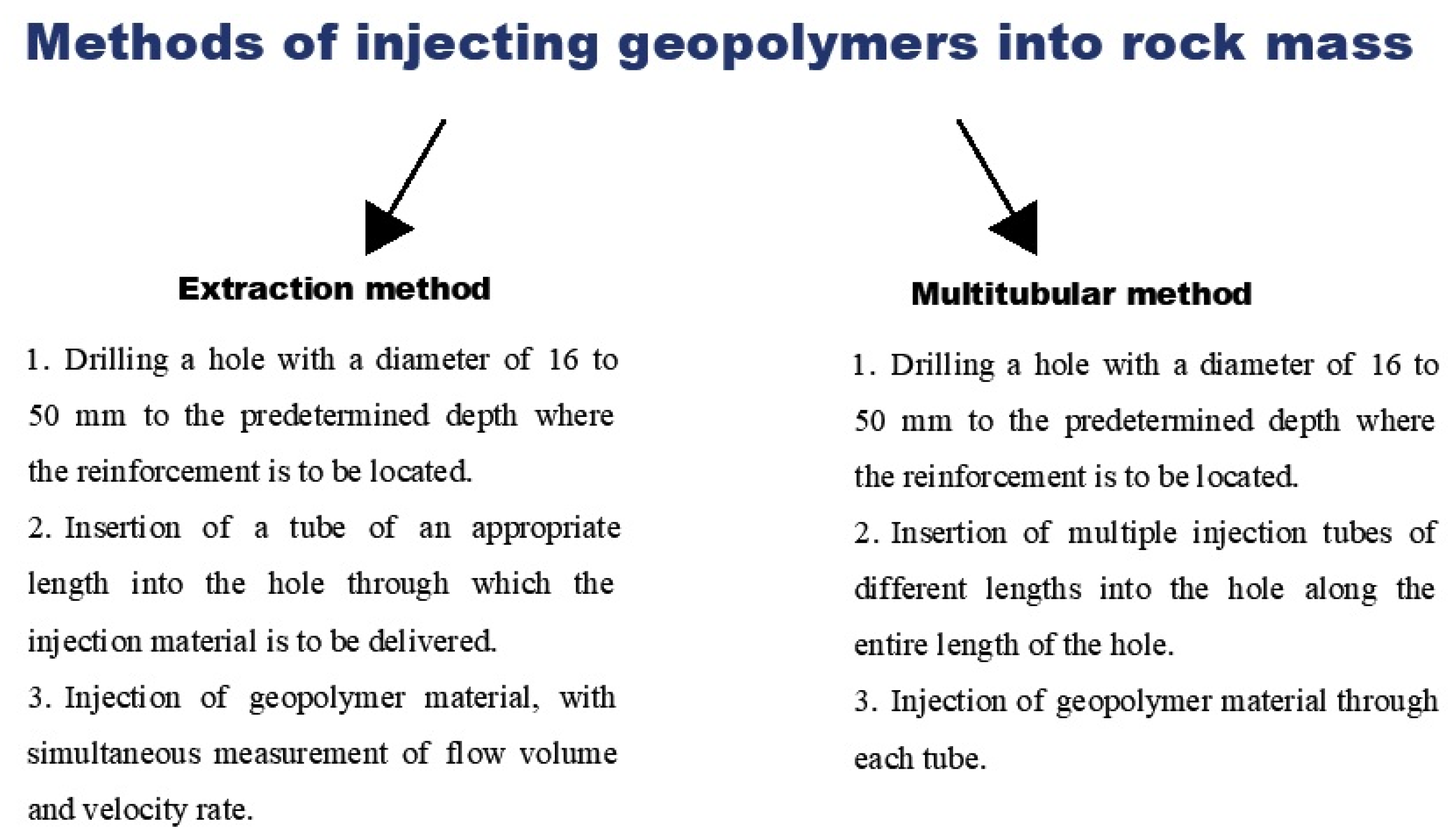 Energies 15 01447 g005
