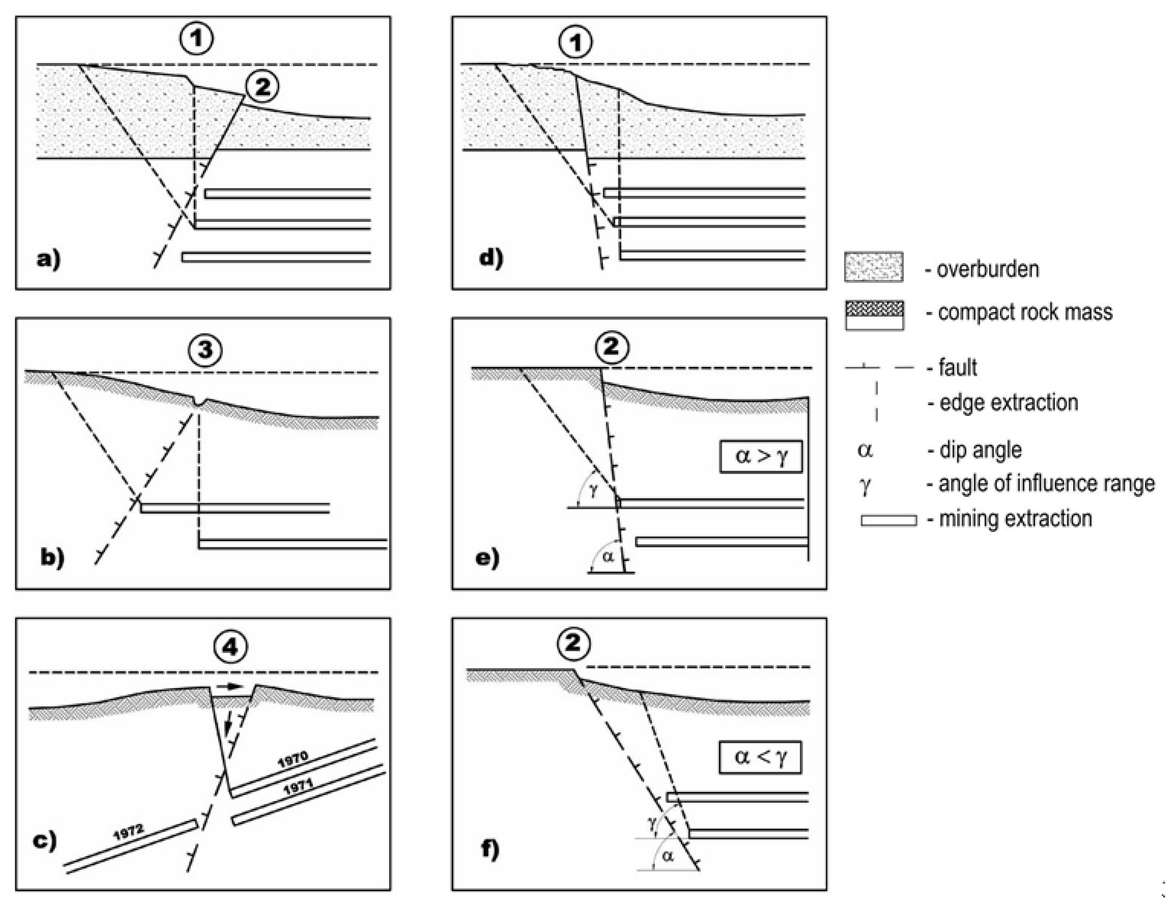 Energies 15 01447 g007