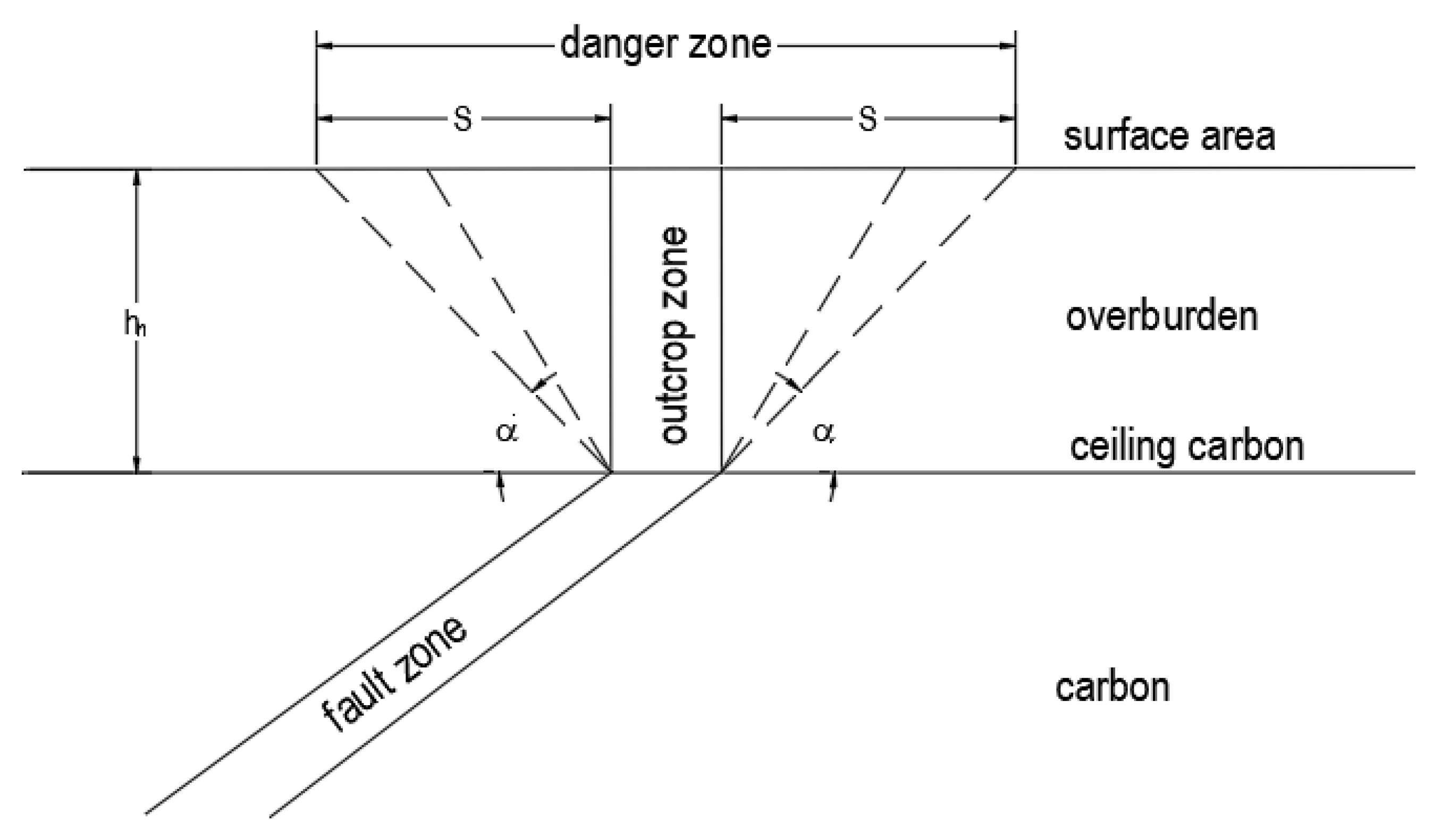 Energies 15 01447 g008