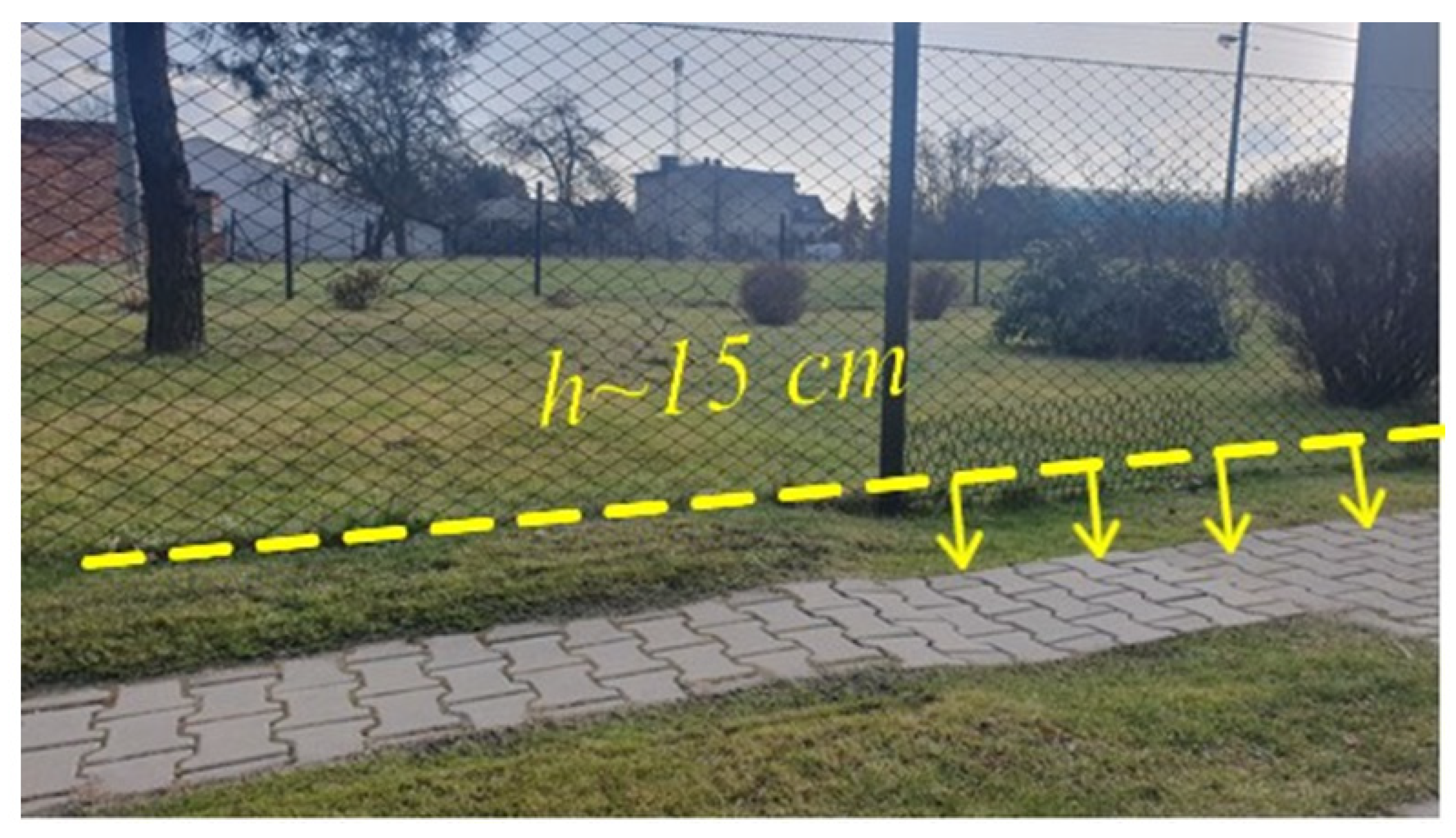 Energies 15 01447 g009