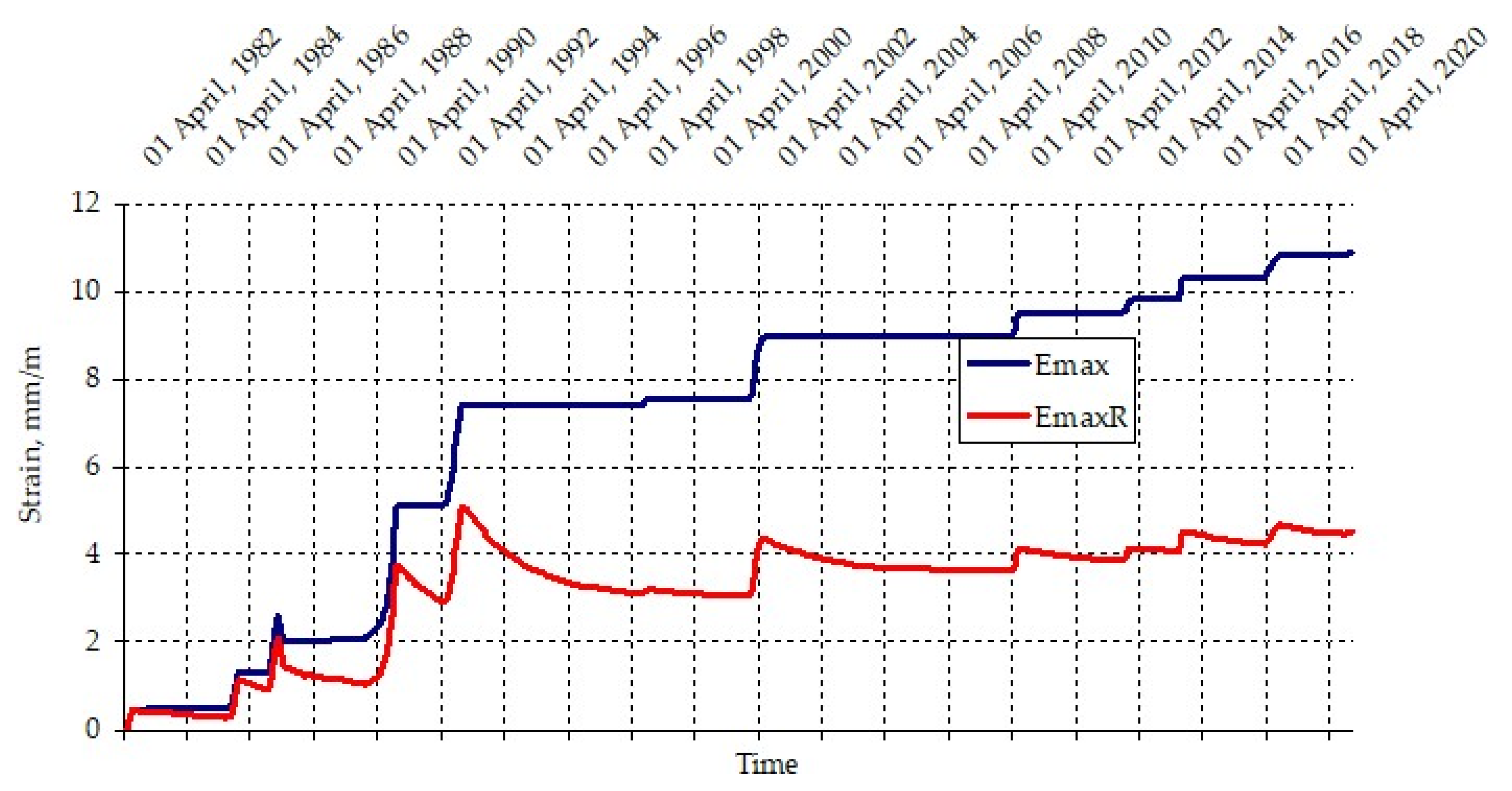 Energies 15 01447 g015