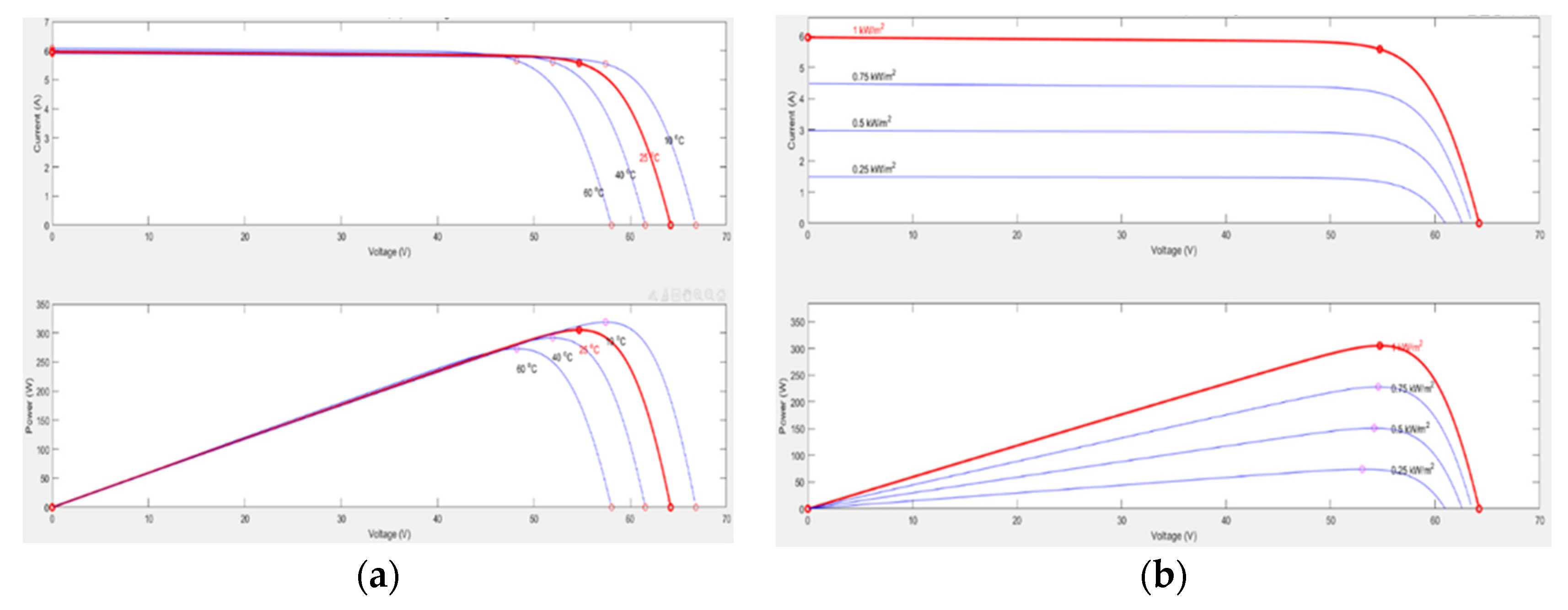Energies 15 01472 g004a