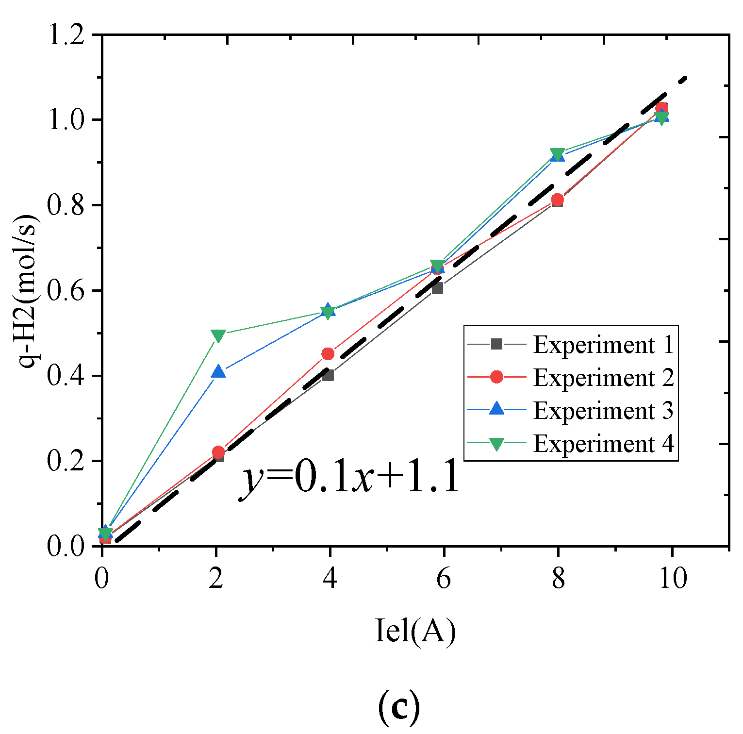 Energies 15 01472 g004b