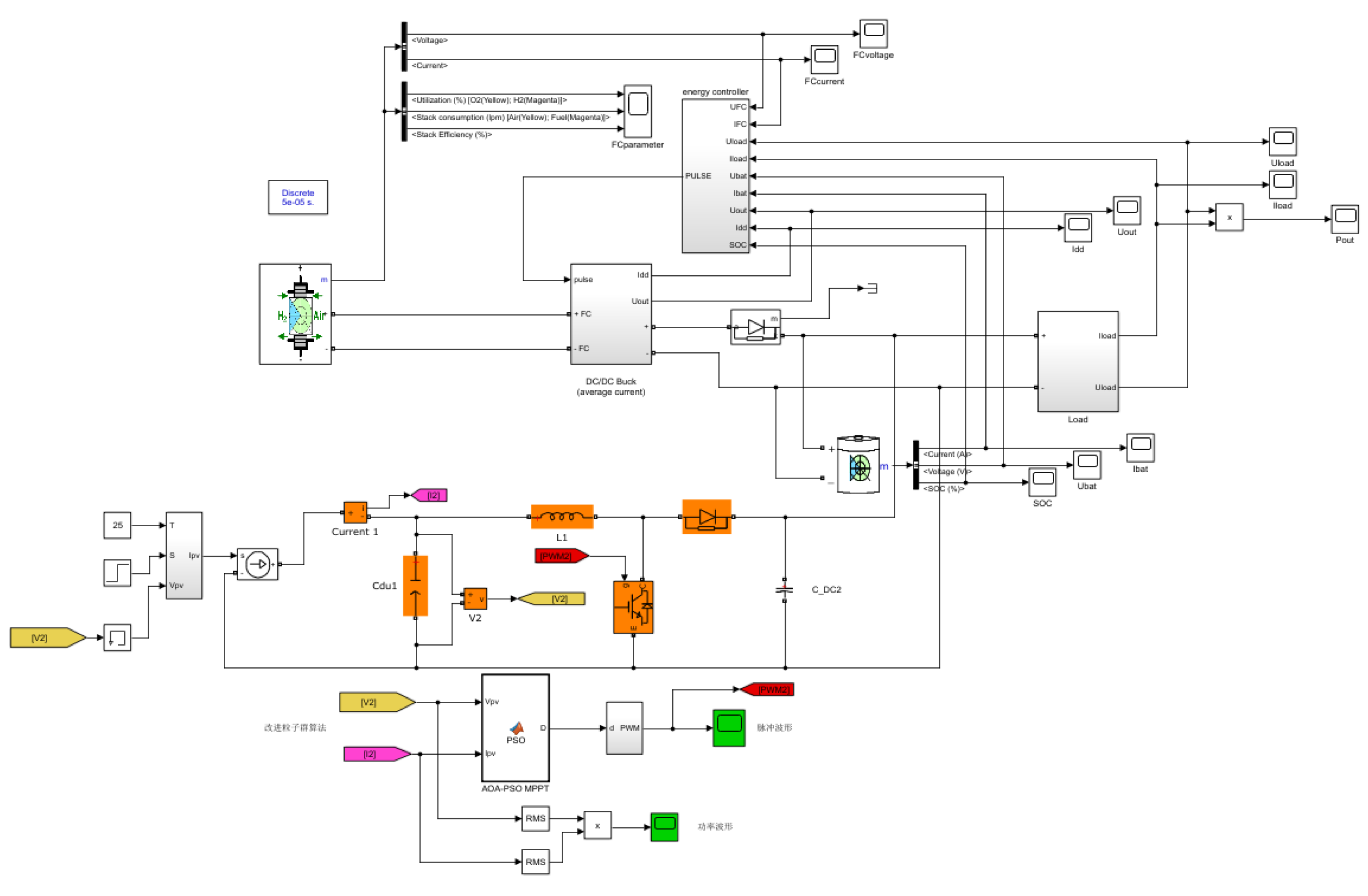 Energies 15 01472 g006