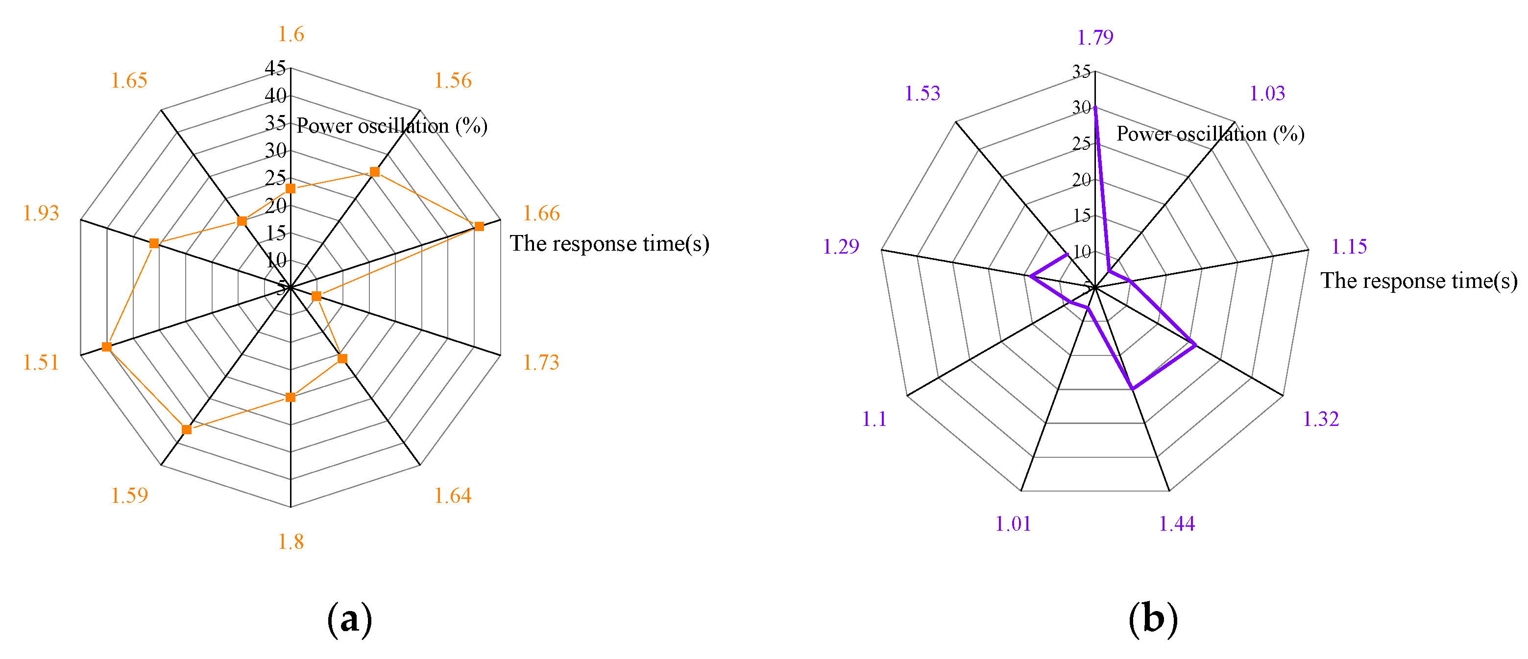 Energies 15 01472 g010