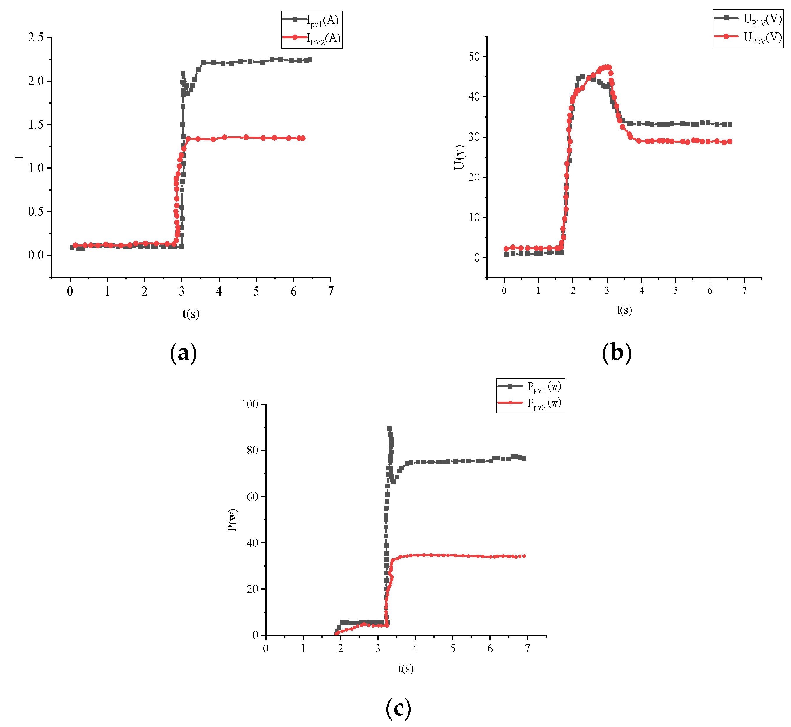 Energies 15 01472 g011
