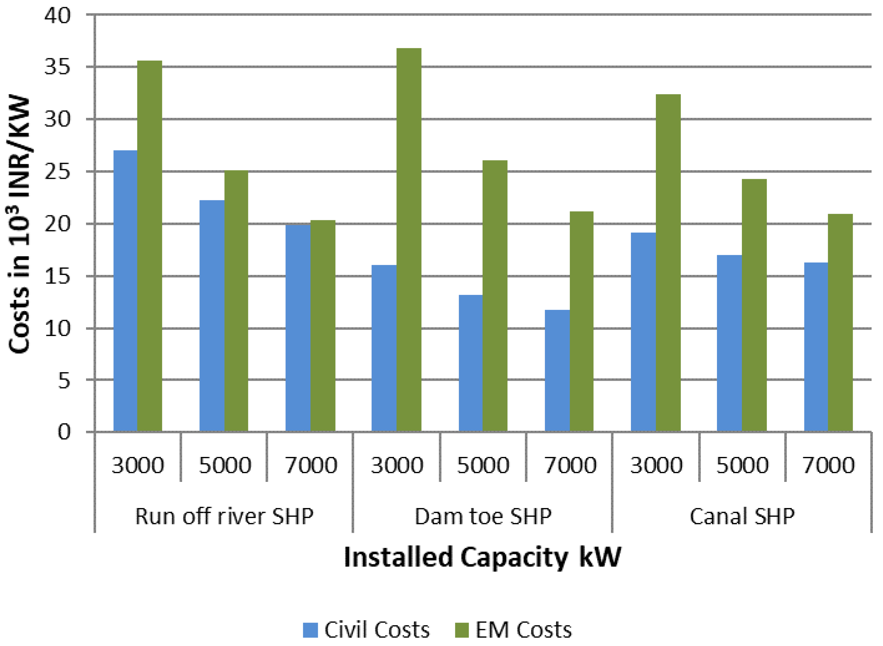 Energies 15 01473 g002