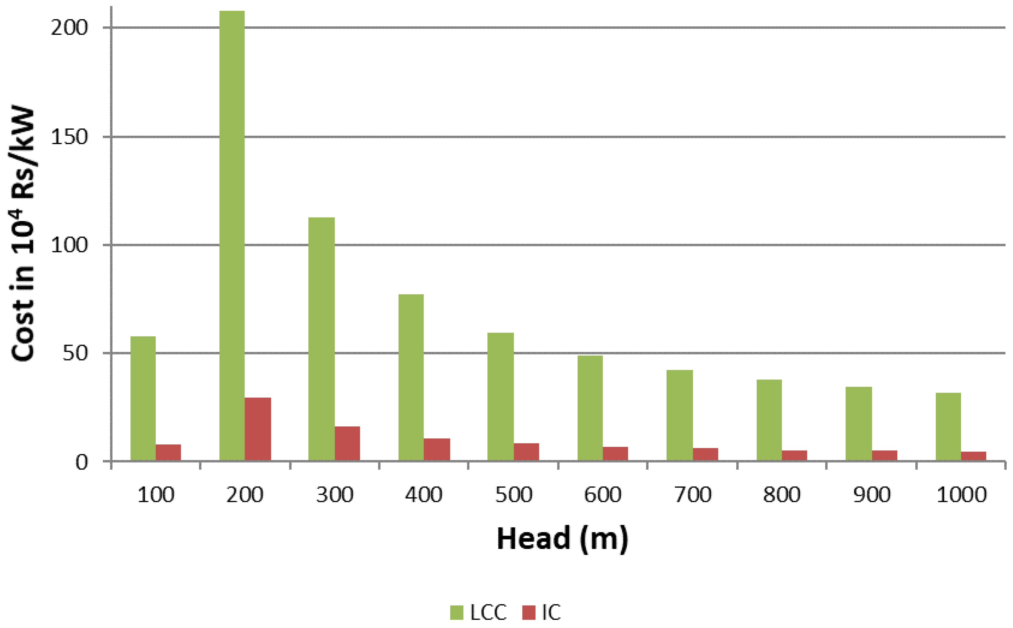 Energies 15 01473 g005