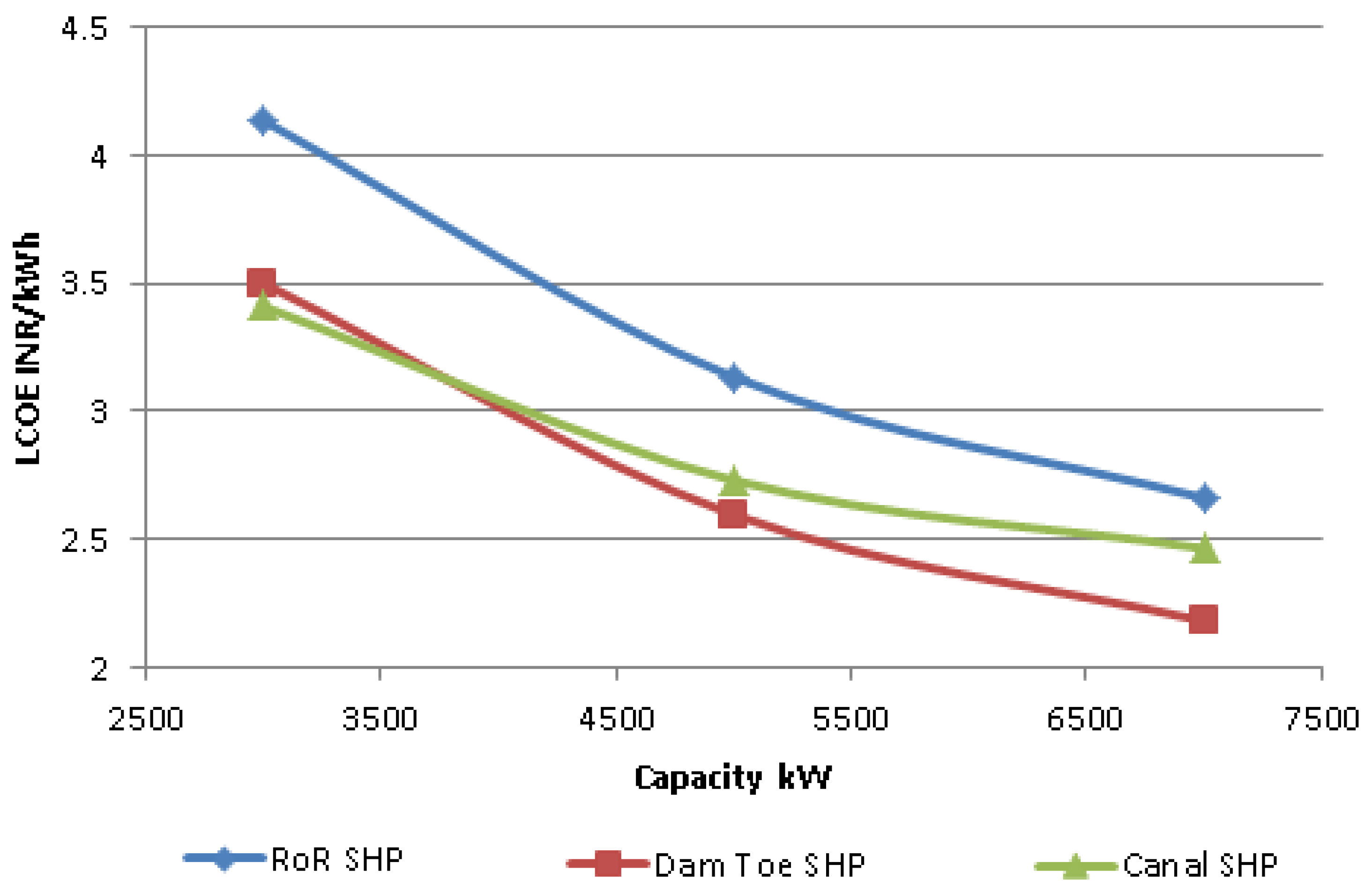 Energies 15 01473 g006