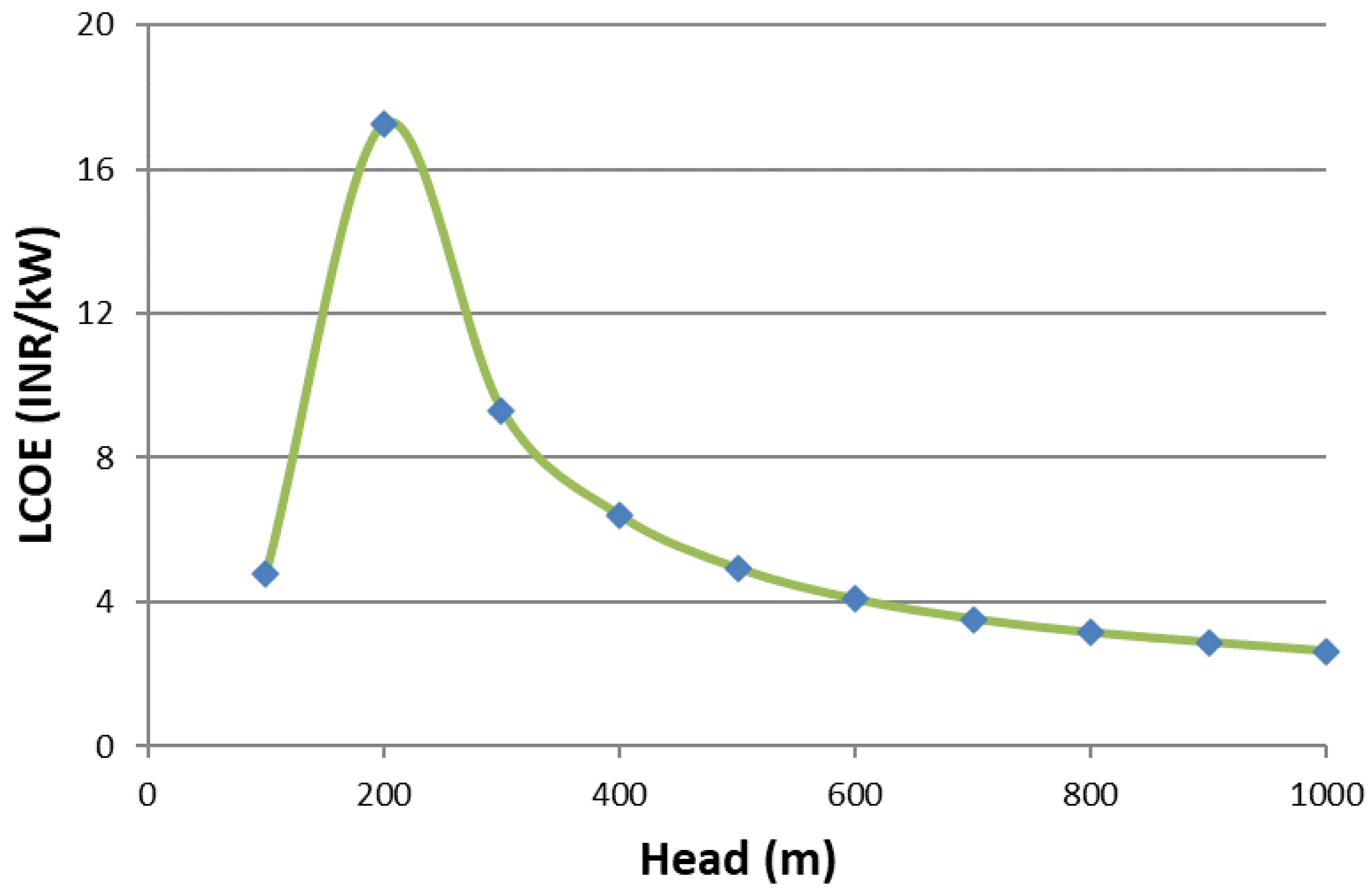 Energies 15 01473 g007