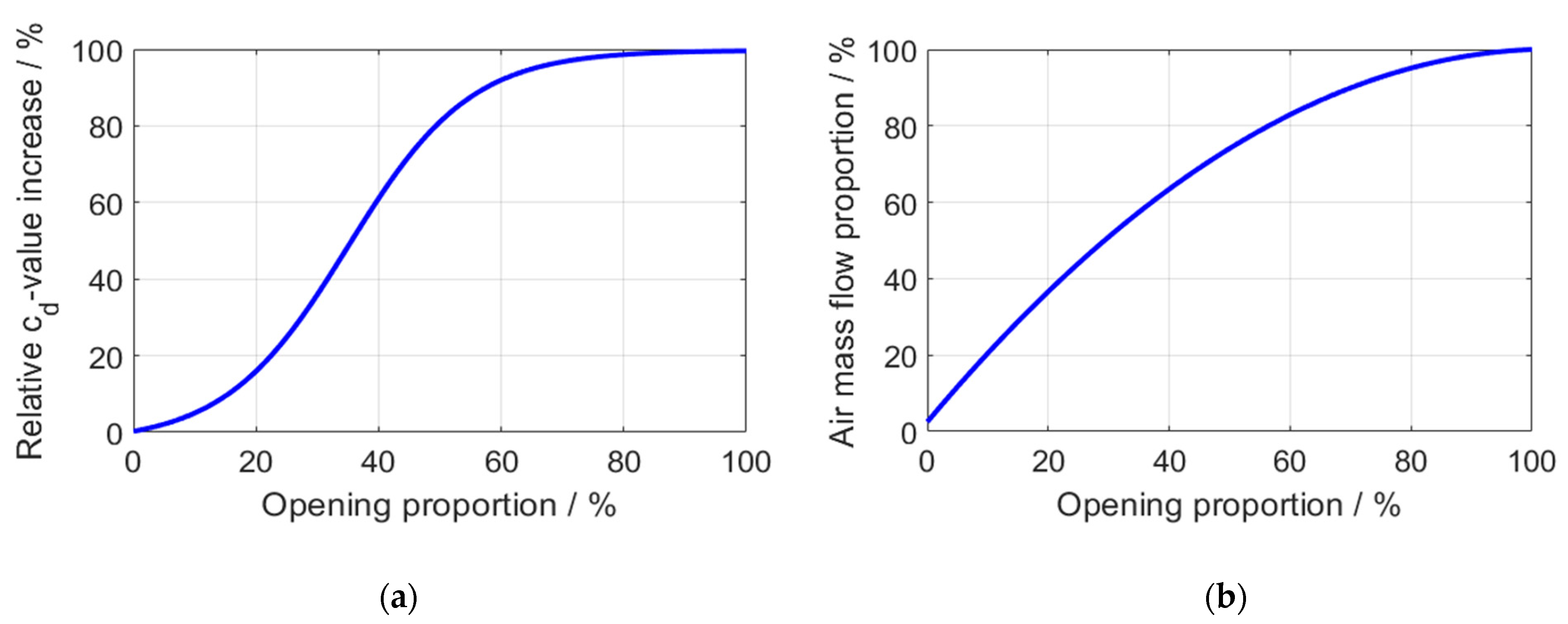 Energies 15 01476 g005