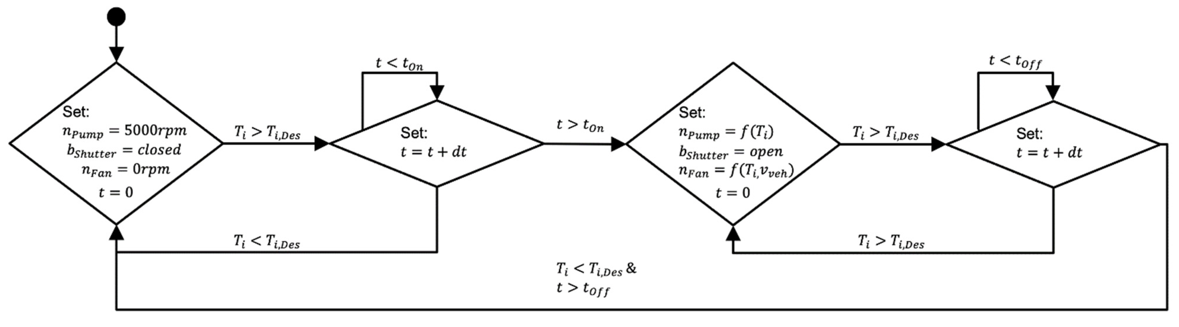 Energies 15 01476 g008