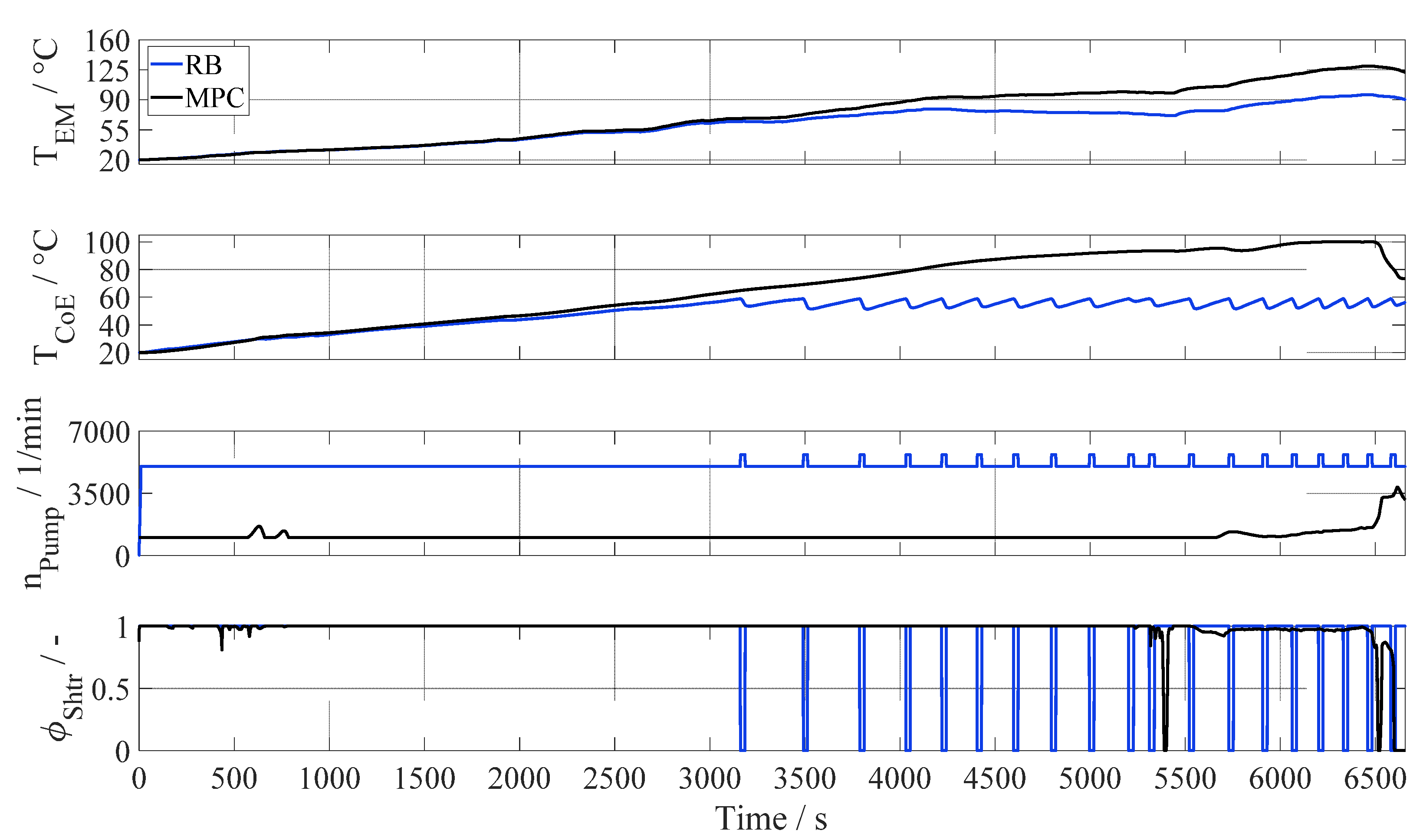 Energies 15 01476 g009