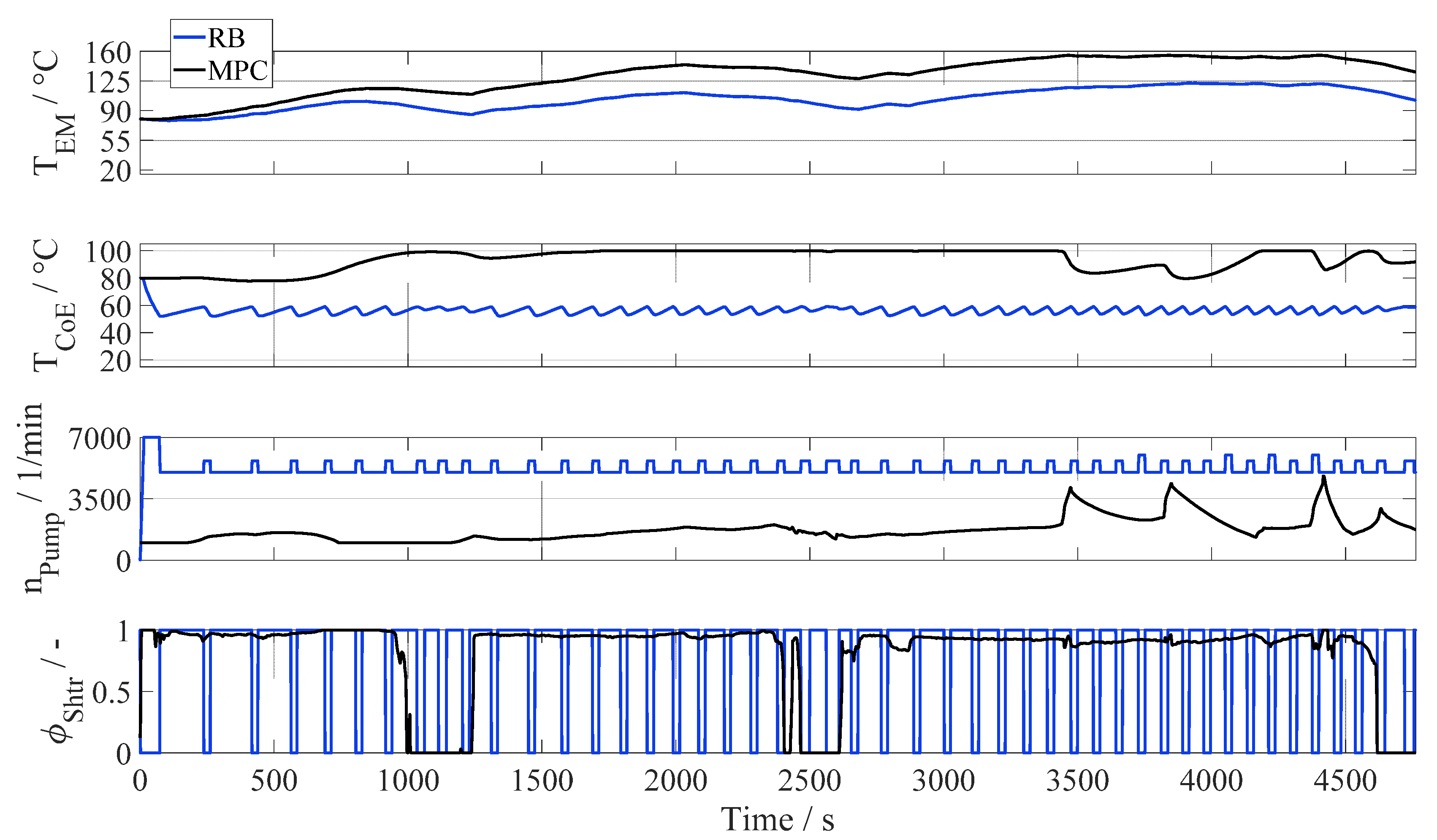 Energies 15 01476 g010