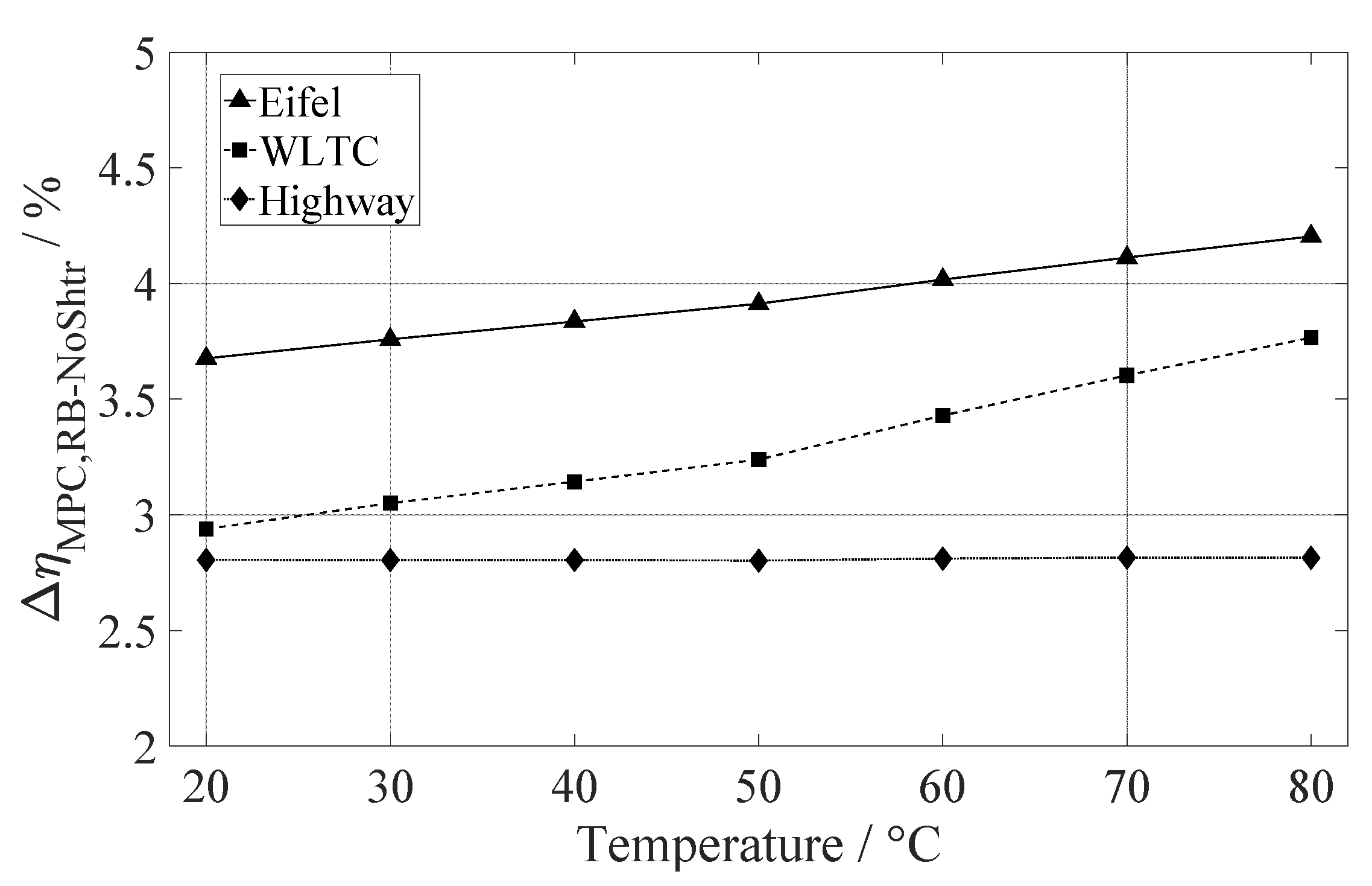 Energies 15 01476 g012
