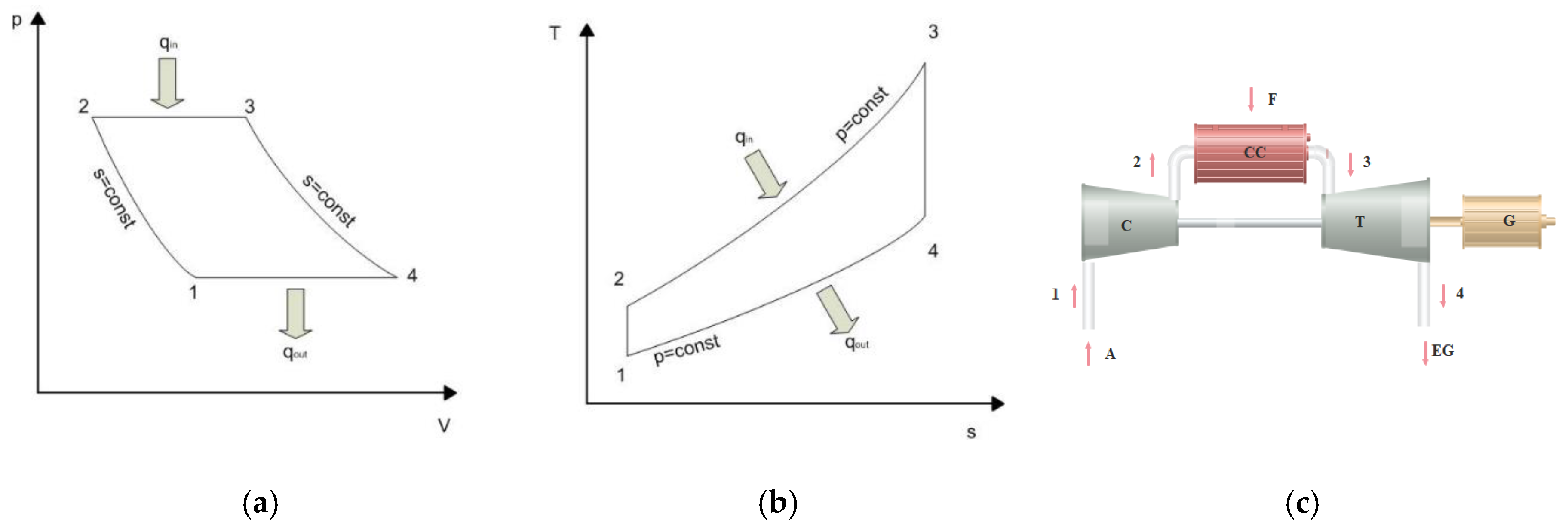 Energies 15 01480 g002