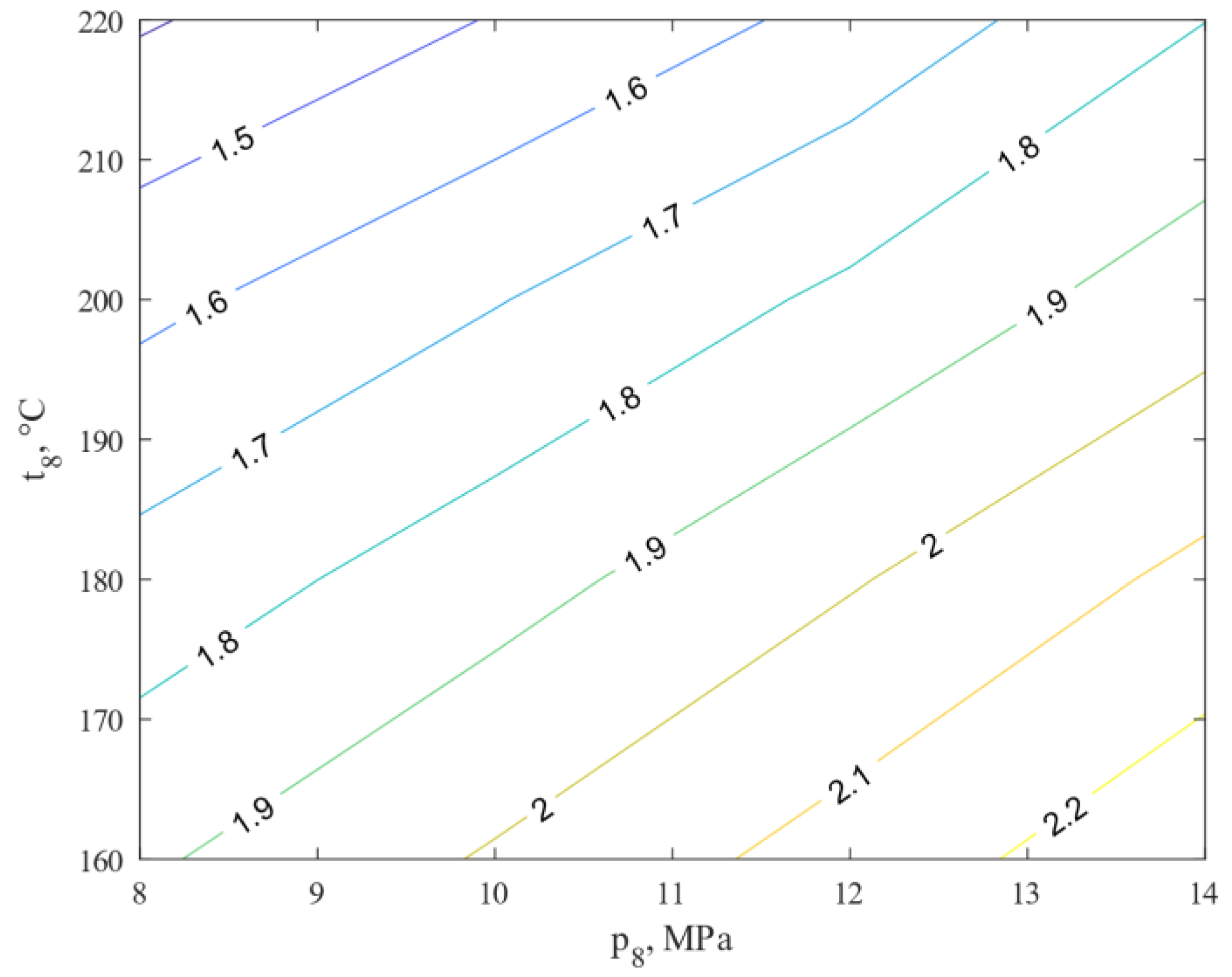 Energies 15 01480 g006