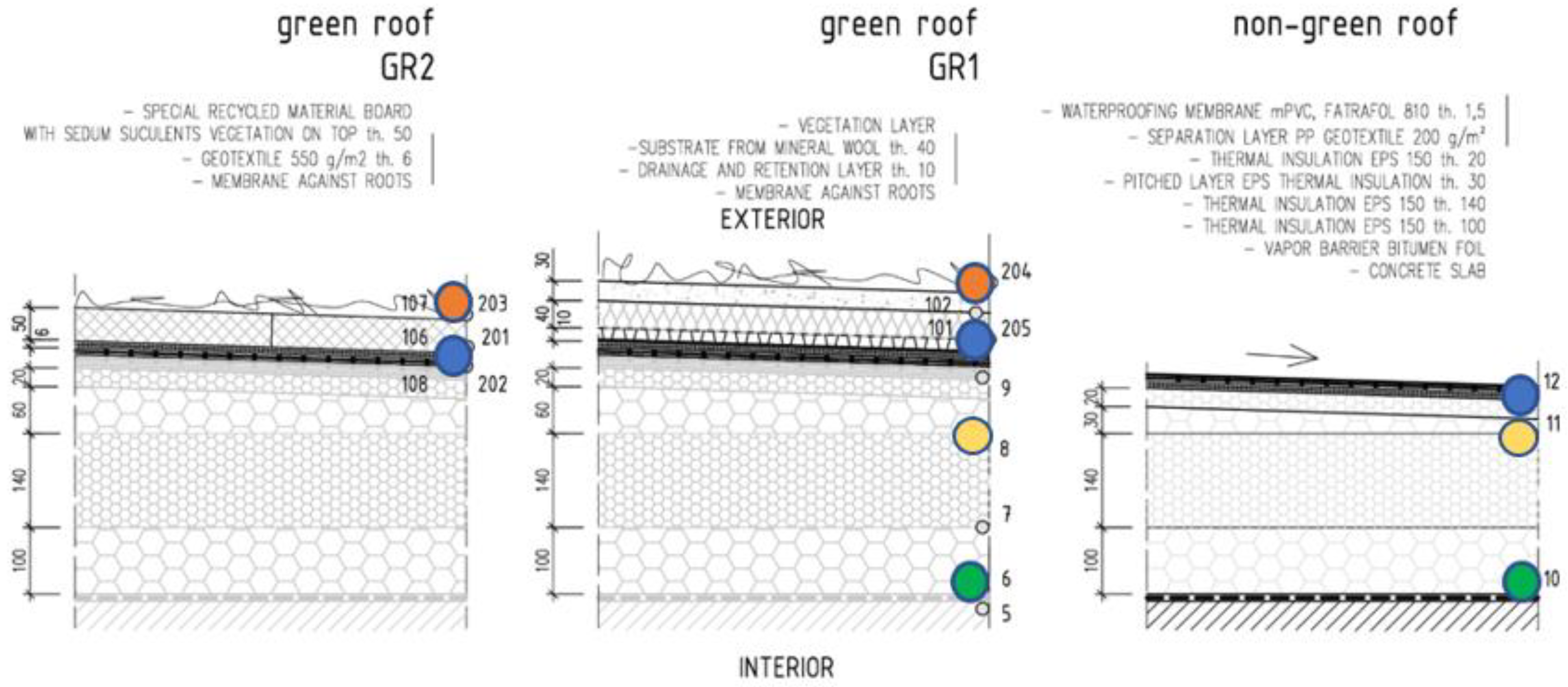 Geotextile 200 g/m2, 2 x 50 m, 100 m², against regrowth. 