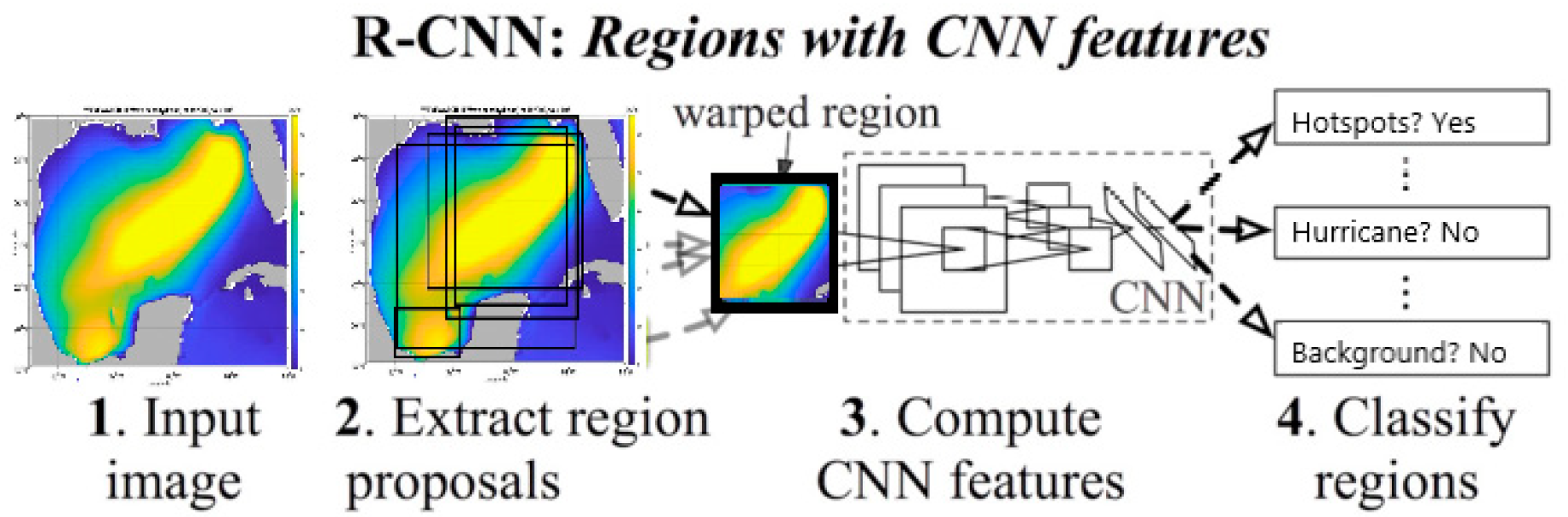 AMT - Wind speed and direction estimation from wave spectra using deep  learning