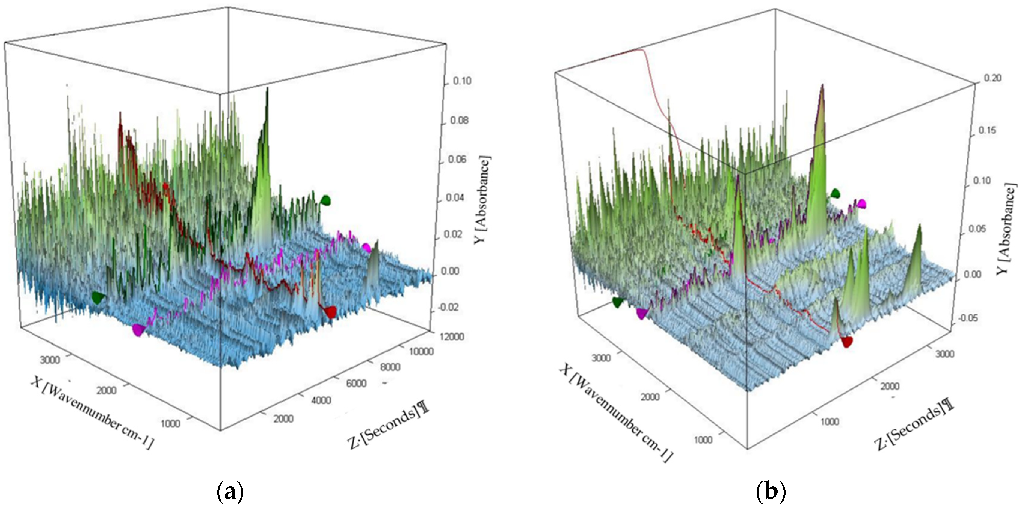Energies 15 01516 g005