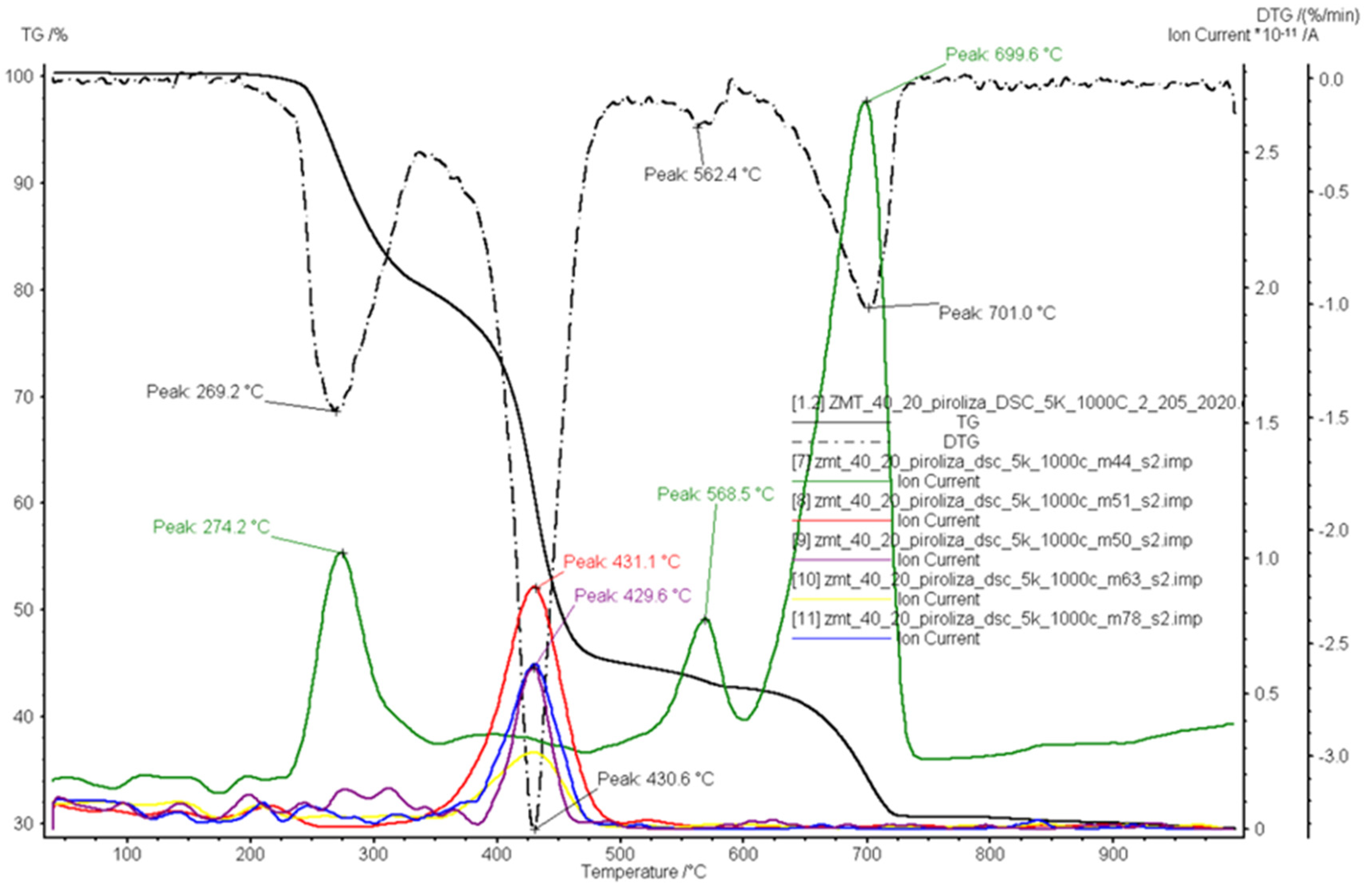 Energies 15 01516 g007