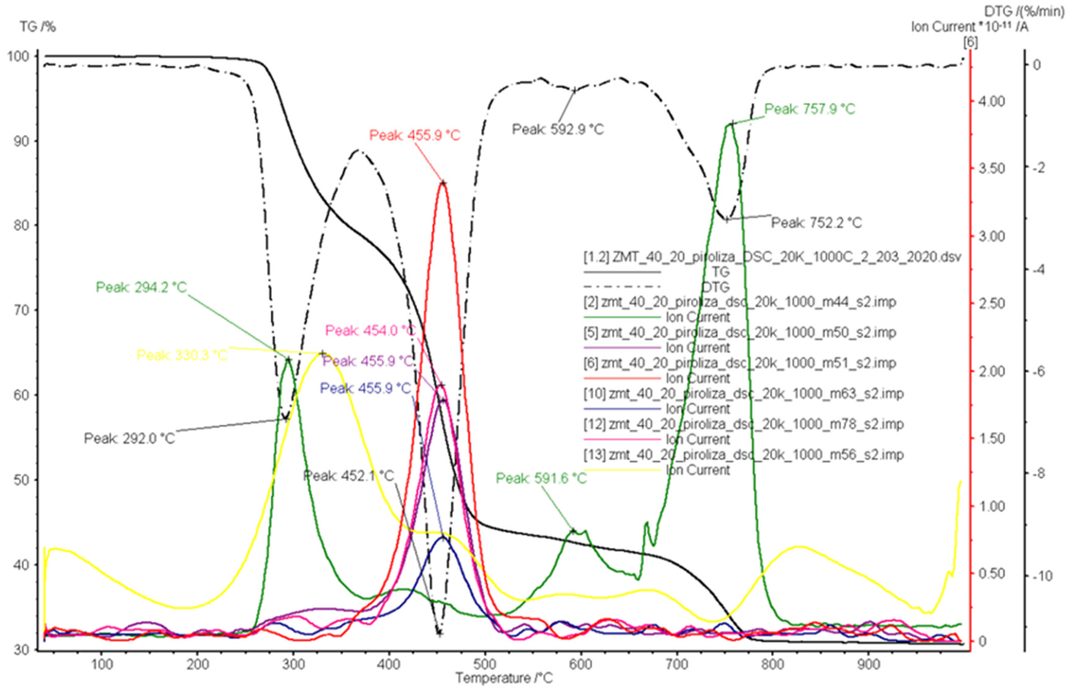 Energies 15 01516 g008