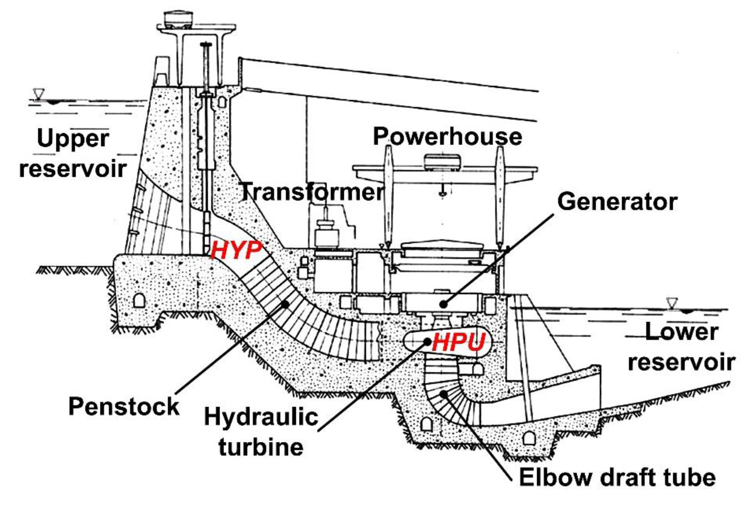 Hydro power plant under production icon