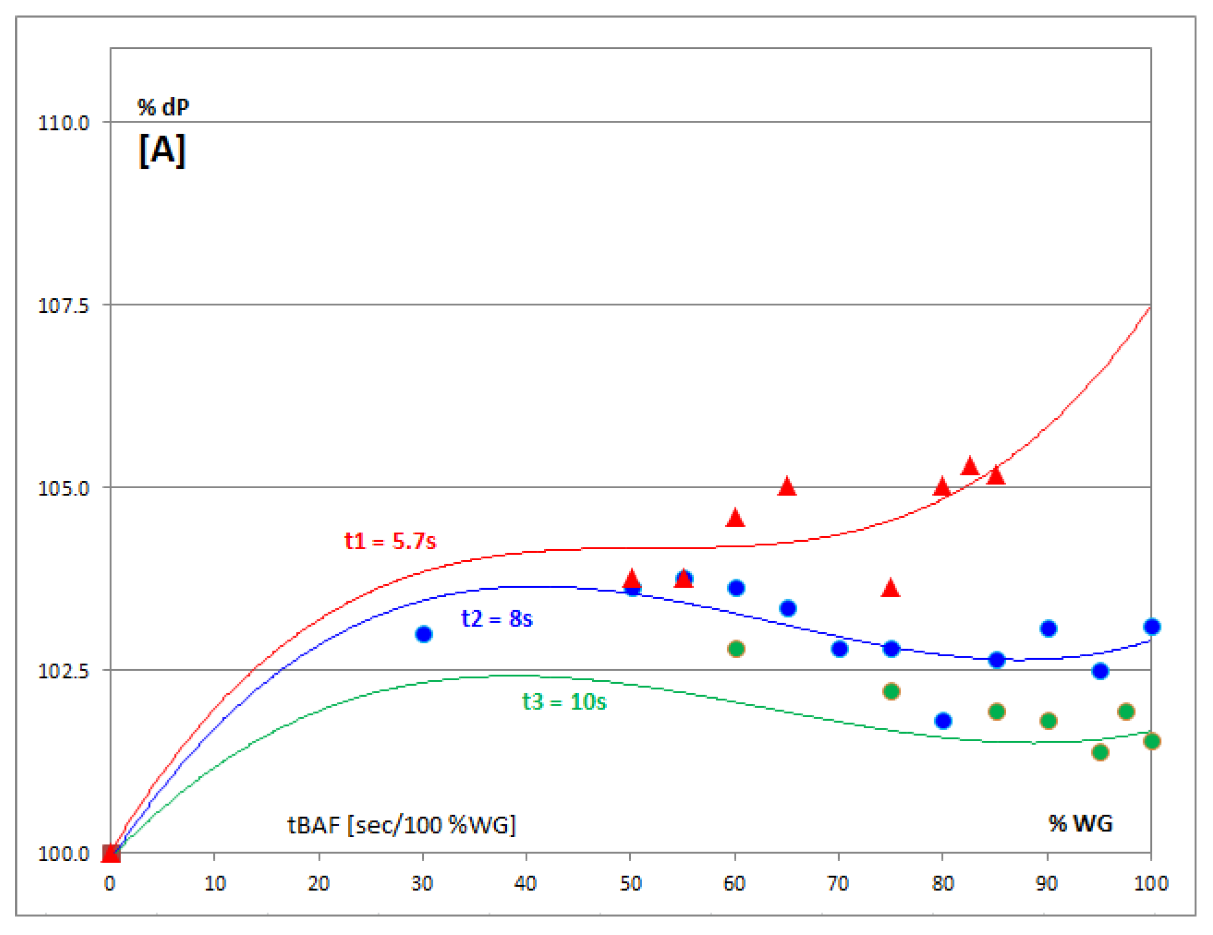 Energies 15 01526 g003