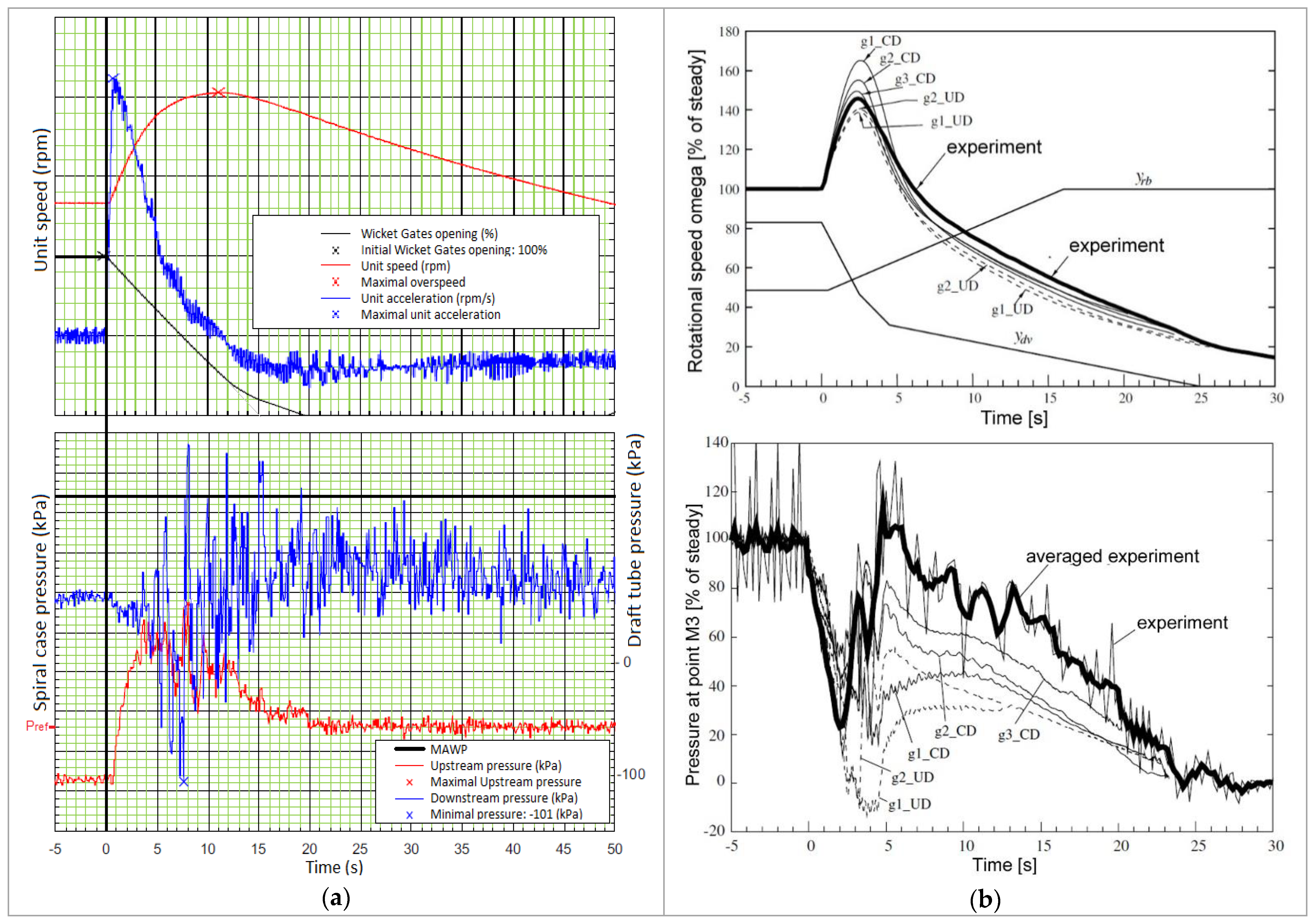 Energies 15 01526 g004